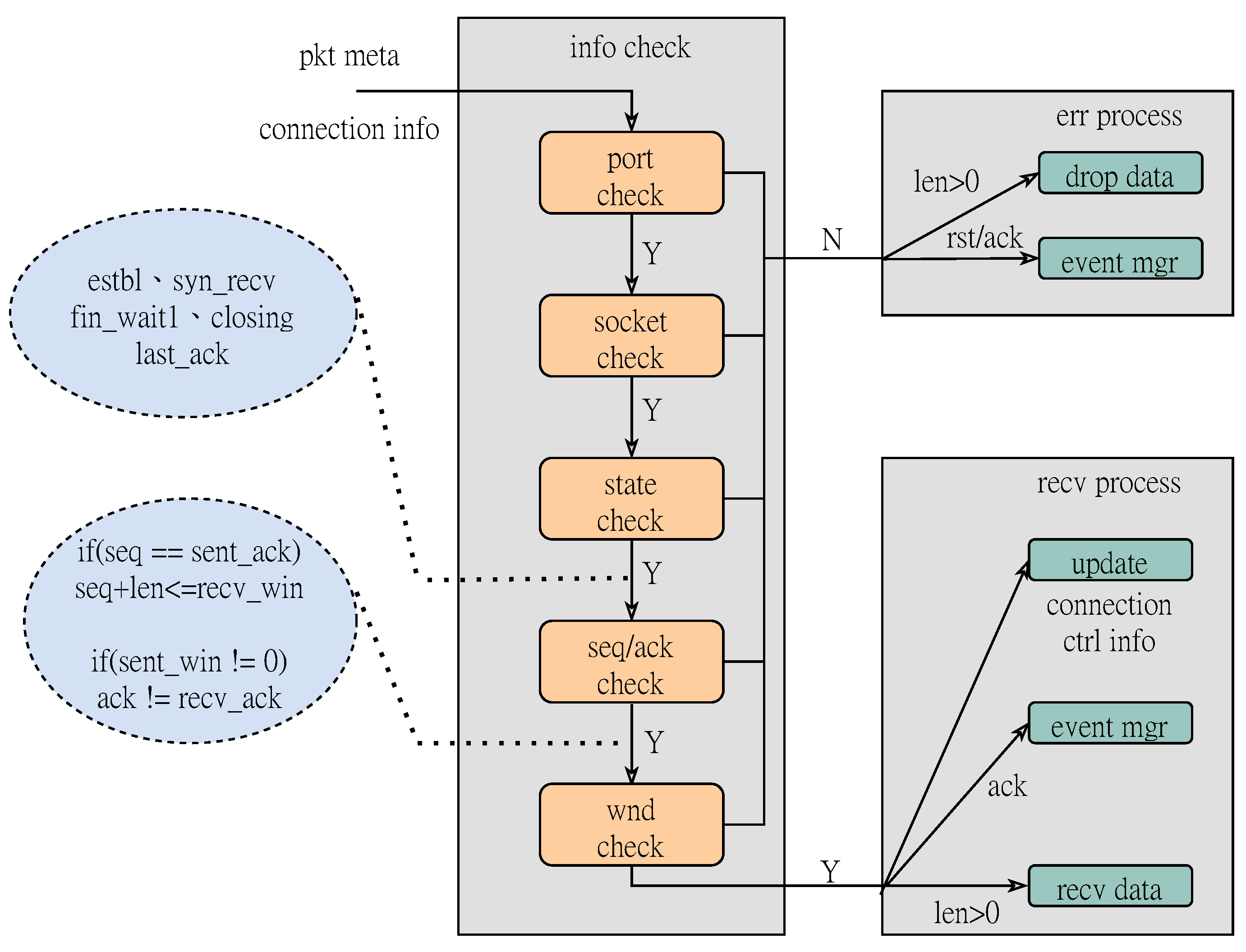 Micromachines | Free Full-Text | Highly Concurrent TCP Session Connection  Management System on FPGA Chip