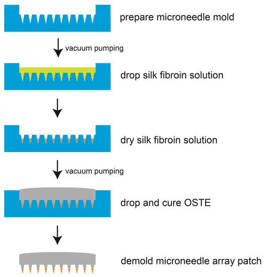 Free Online Patch Design Software - Software Mole