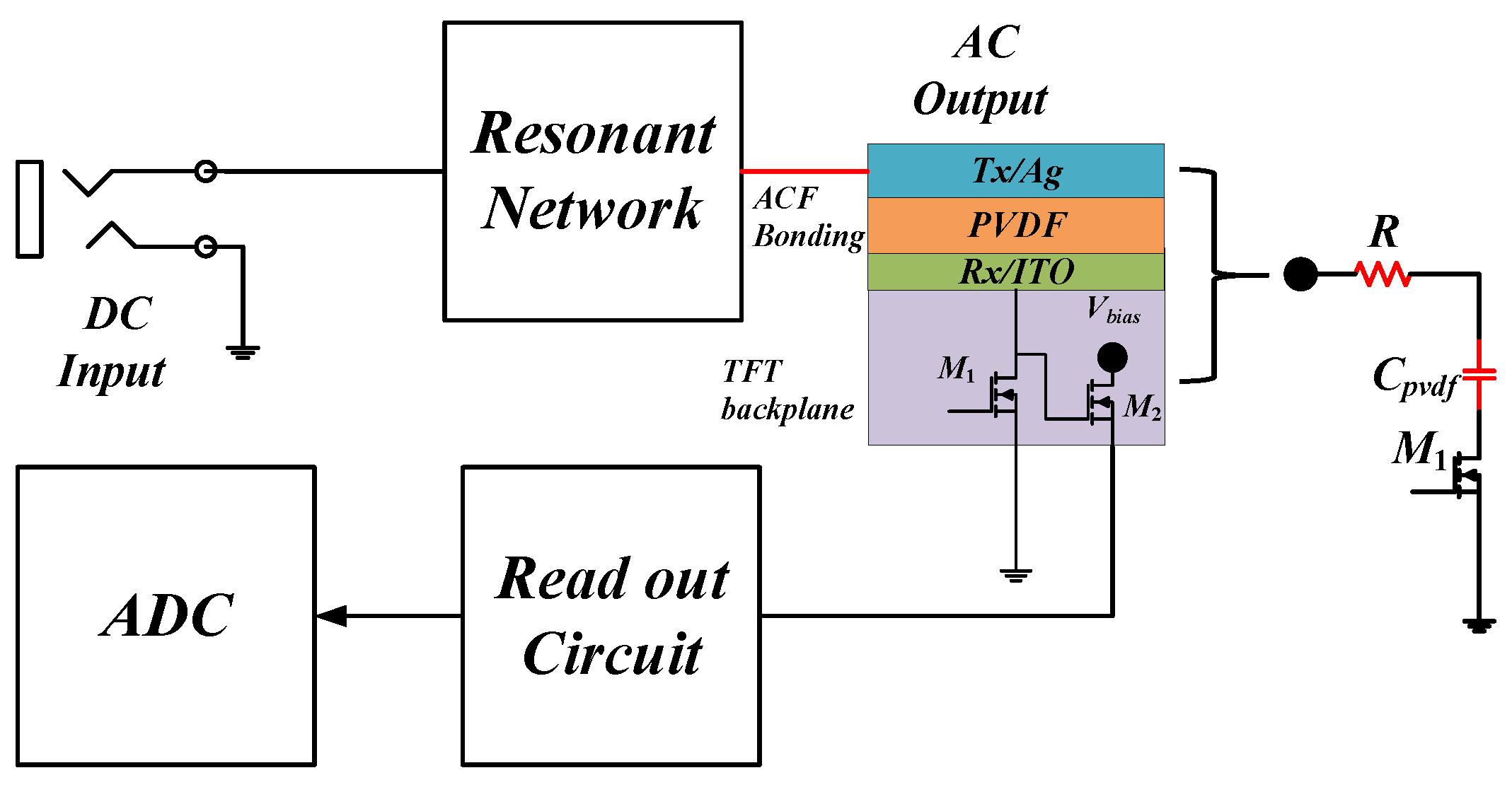 Micromachines 14 00393 g002