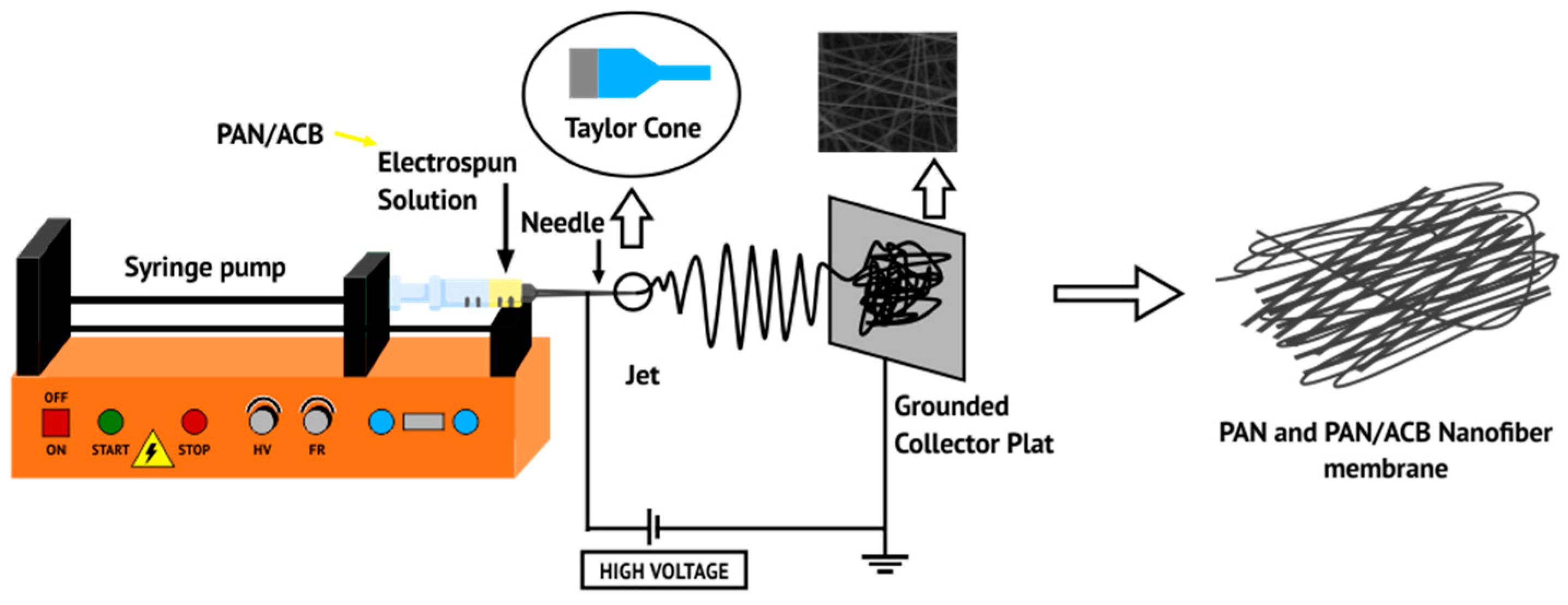Micromachines 14 00394 g001