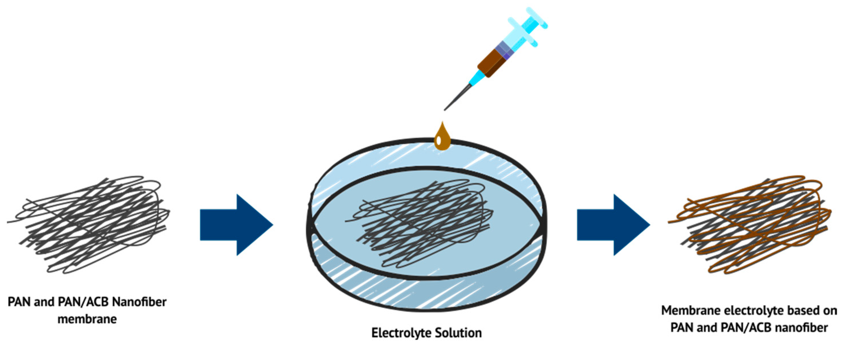 Micromachines 14 00394 g002