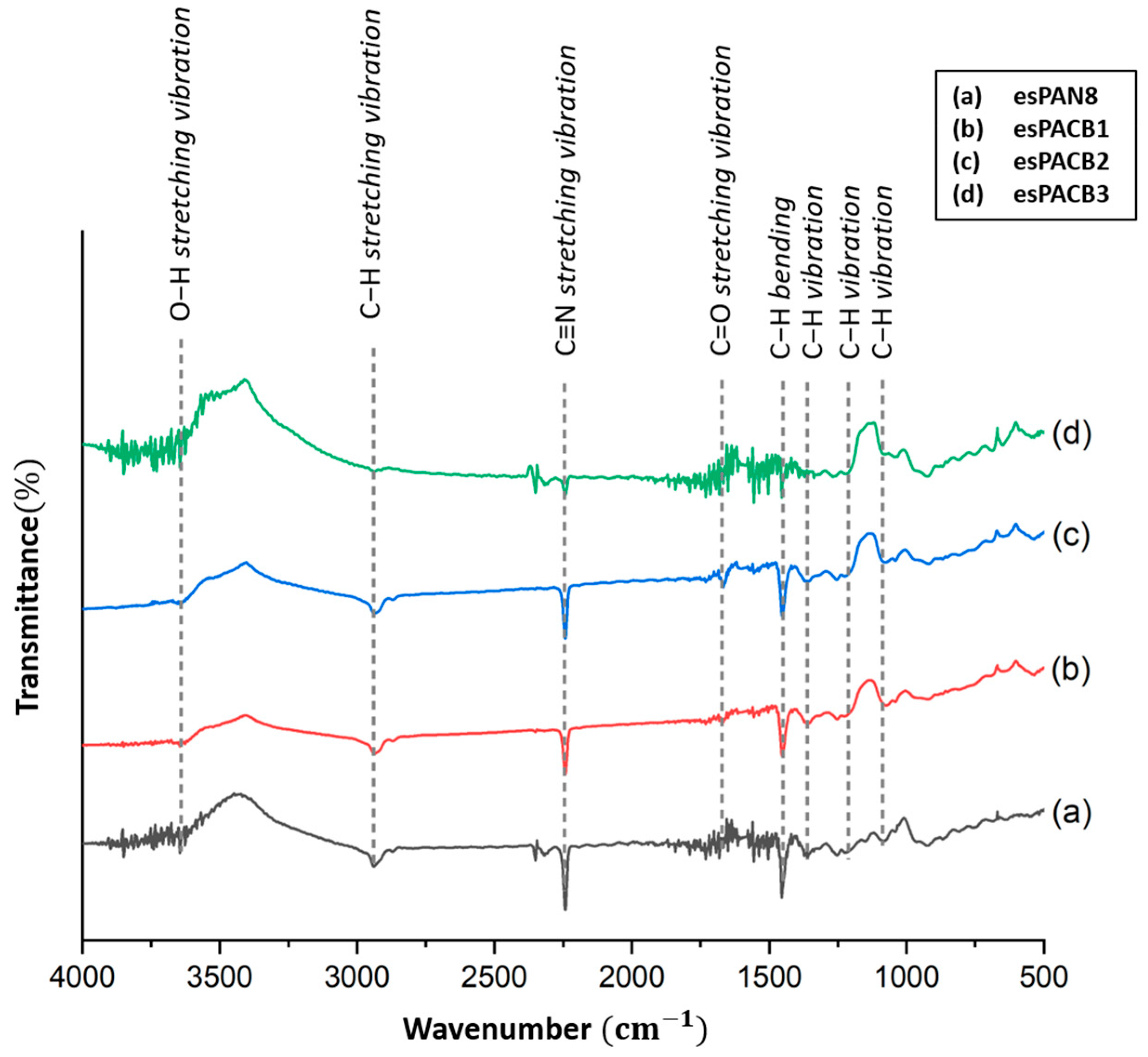 Micromachines 14 00394 g003