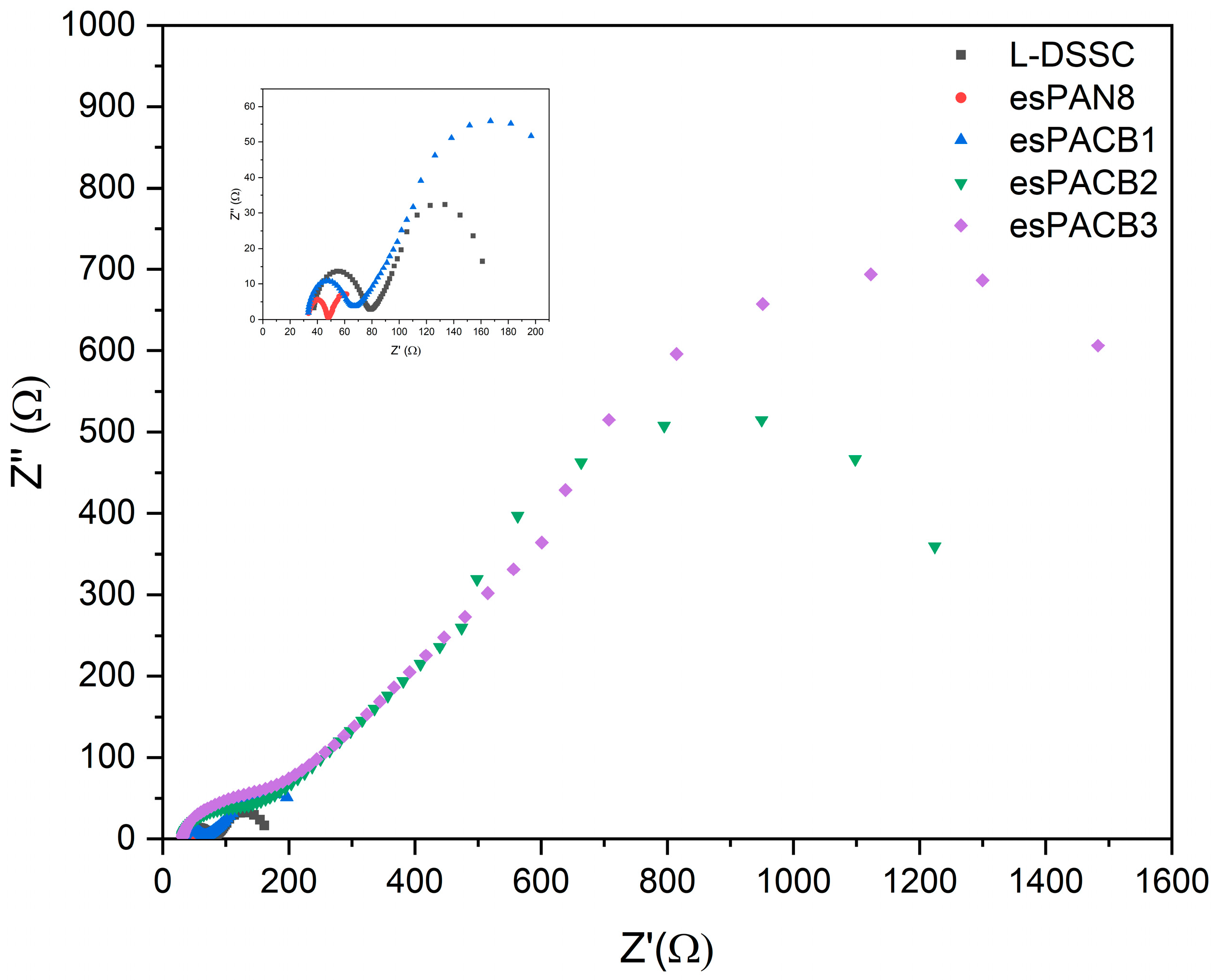 Micromachines 14 00394 g006