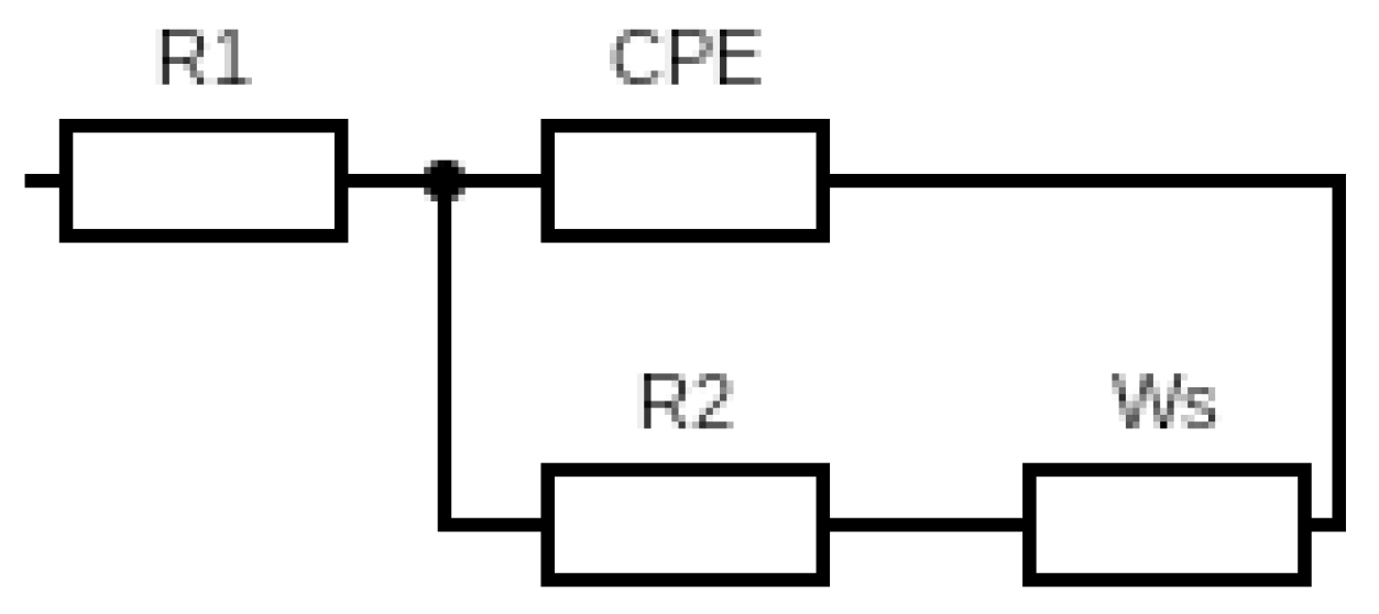 Micromachines 14 00394 g008