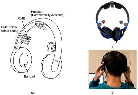 Micromachines | Free Full-Text | Easily Attach/Detach Reattachable EEG  Headset with Candle-like Microneedle Electrodes
