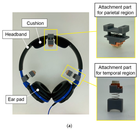 Micromachines | Free Full-Text | Easily Attach/Detach Reattachable EEG  Headset with Candle-like Microneedle Electrodes