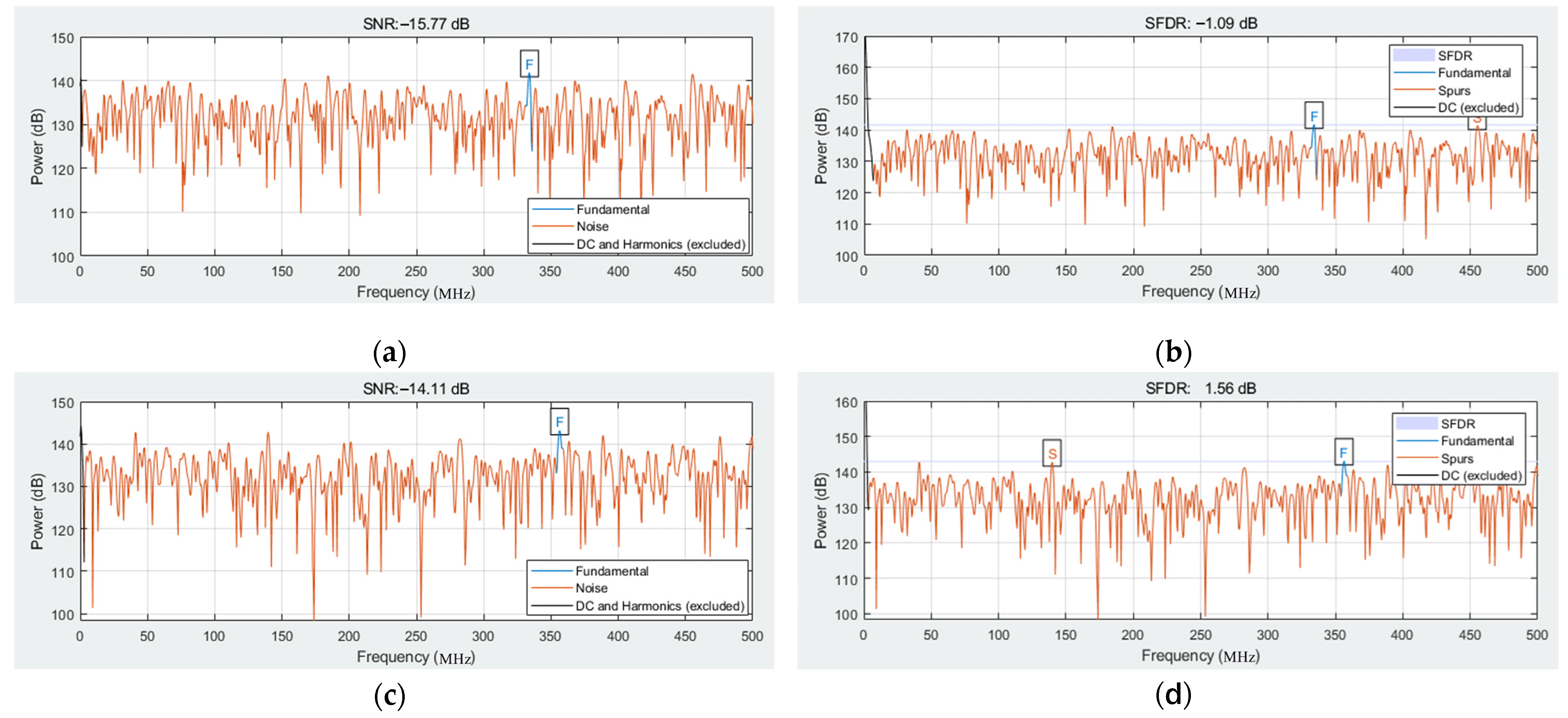 Micromachines 14 00402 g010a