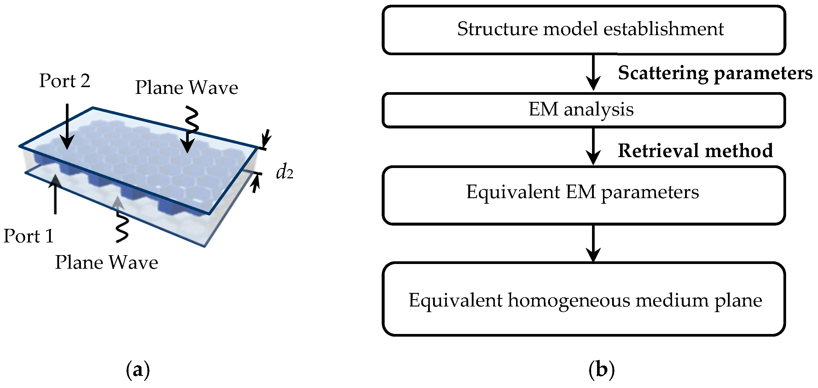 Micromachines 14 00403 g005