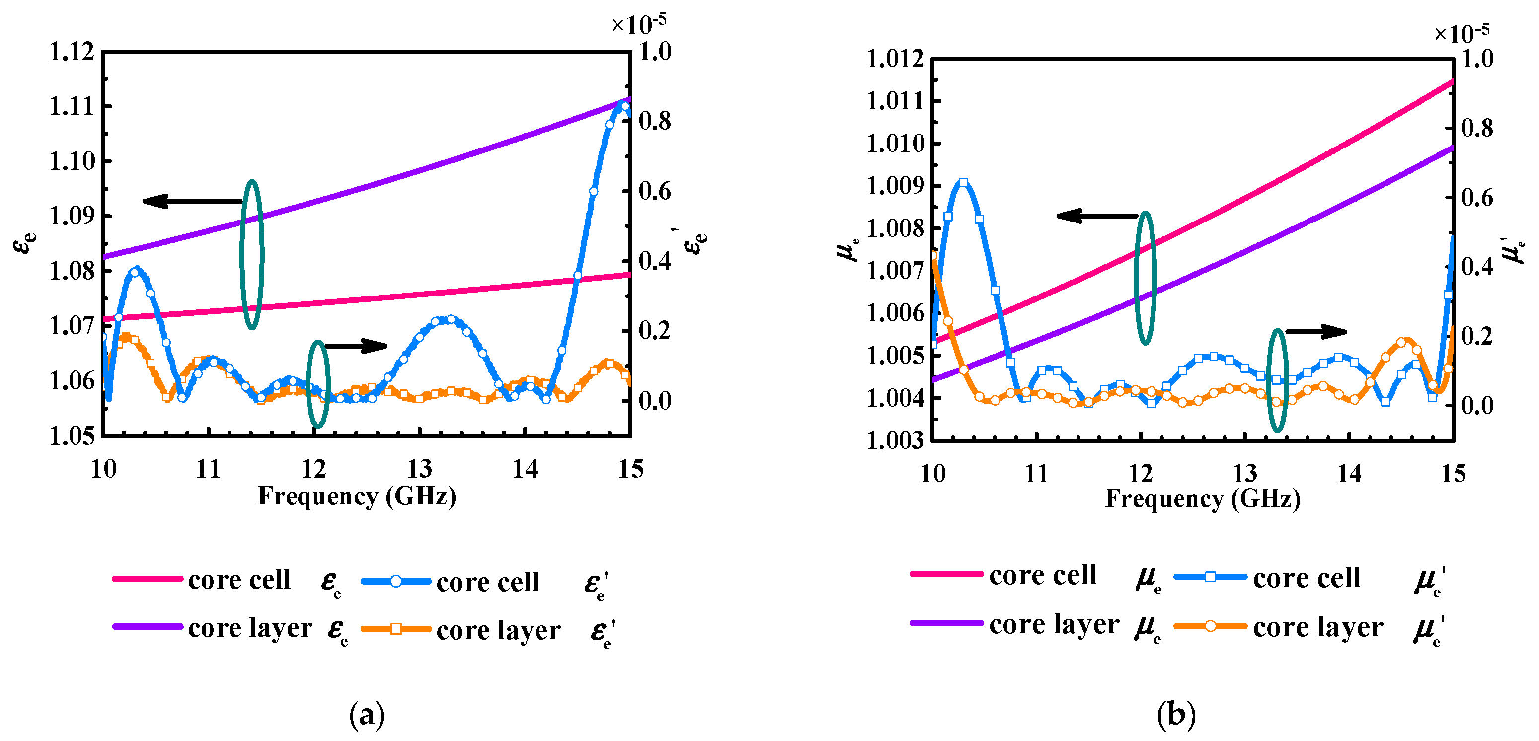 Micromachines 14 00403 g006