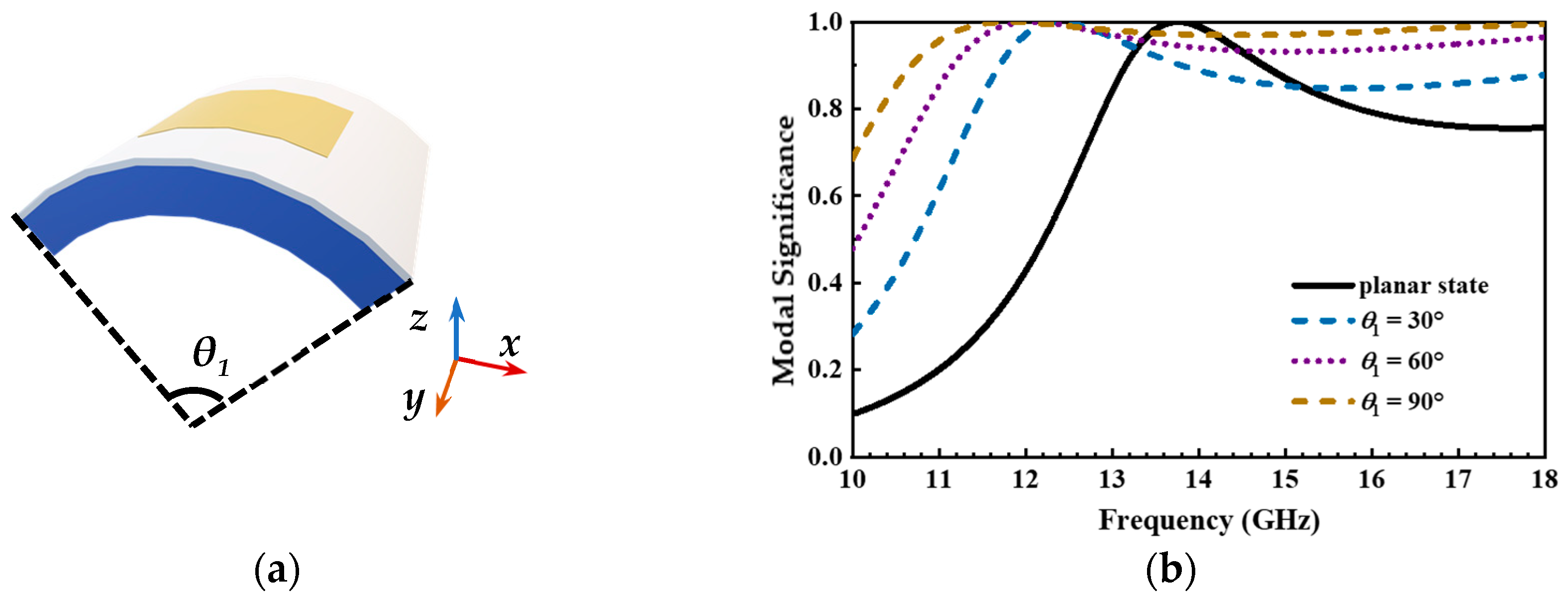 Micromachines 14 00403 g010