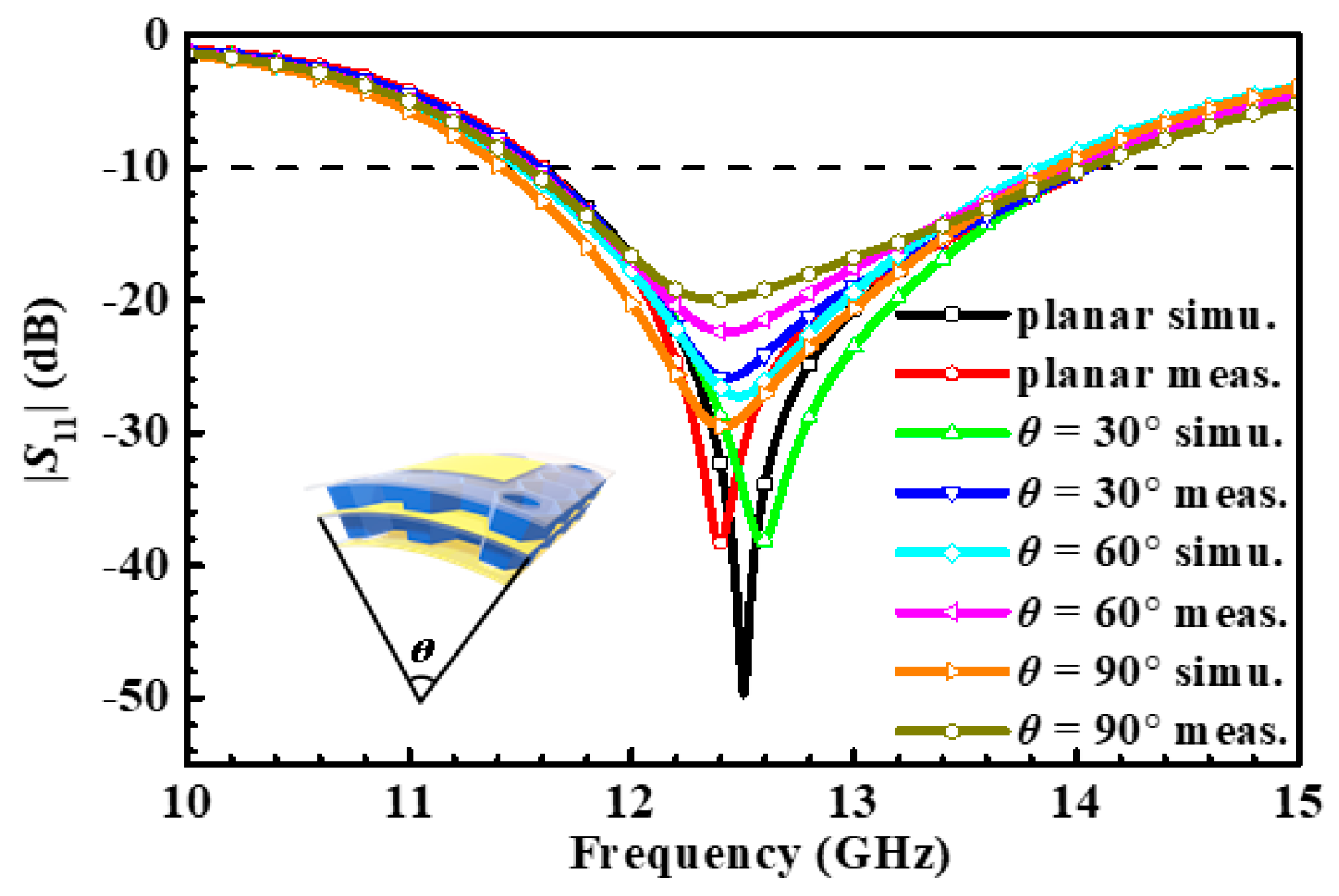 Micromachines 14 00403 g012