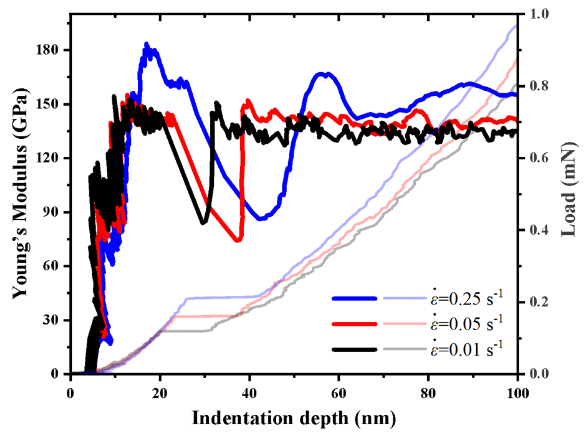 Micromachines 14 00404 g006