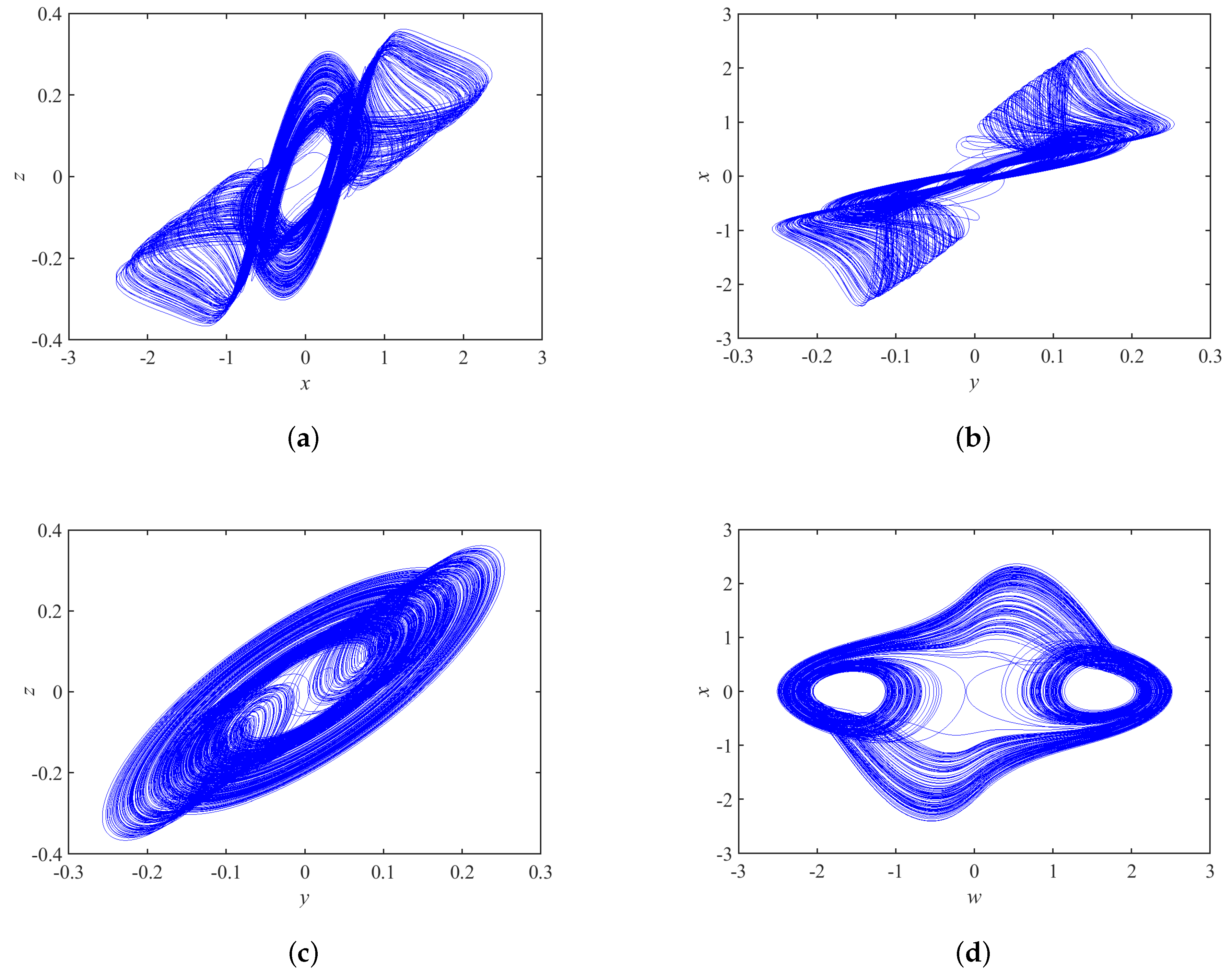 Micromachines 14 00410 g003