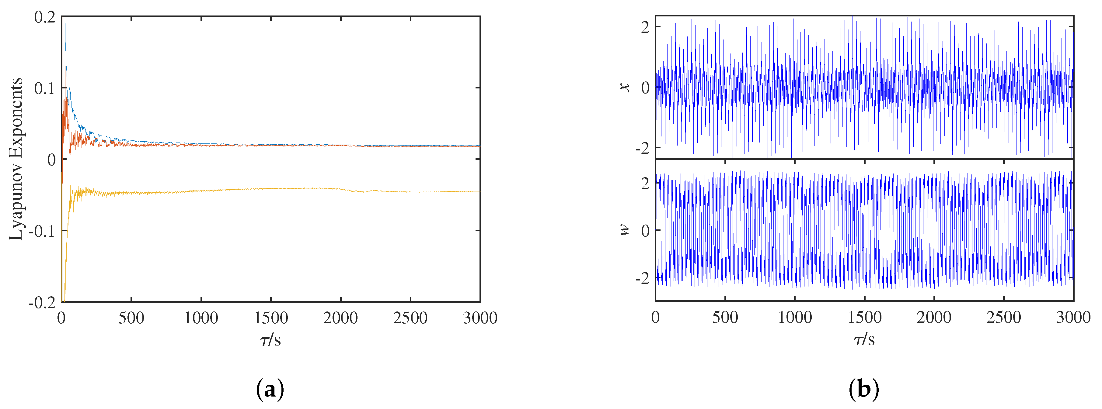 Micromachines 14 00410 g005