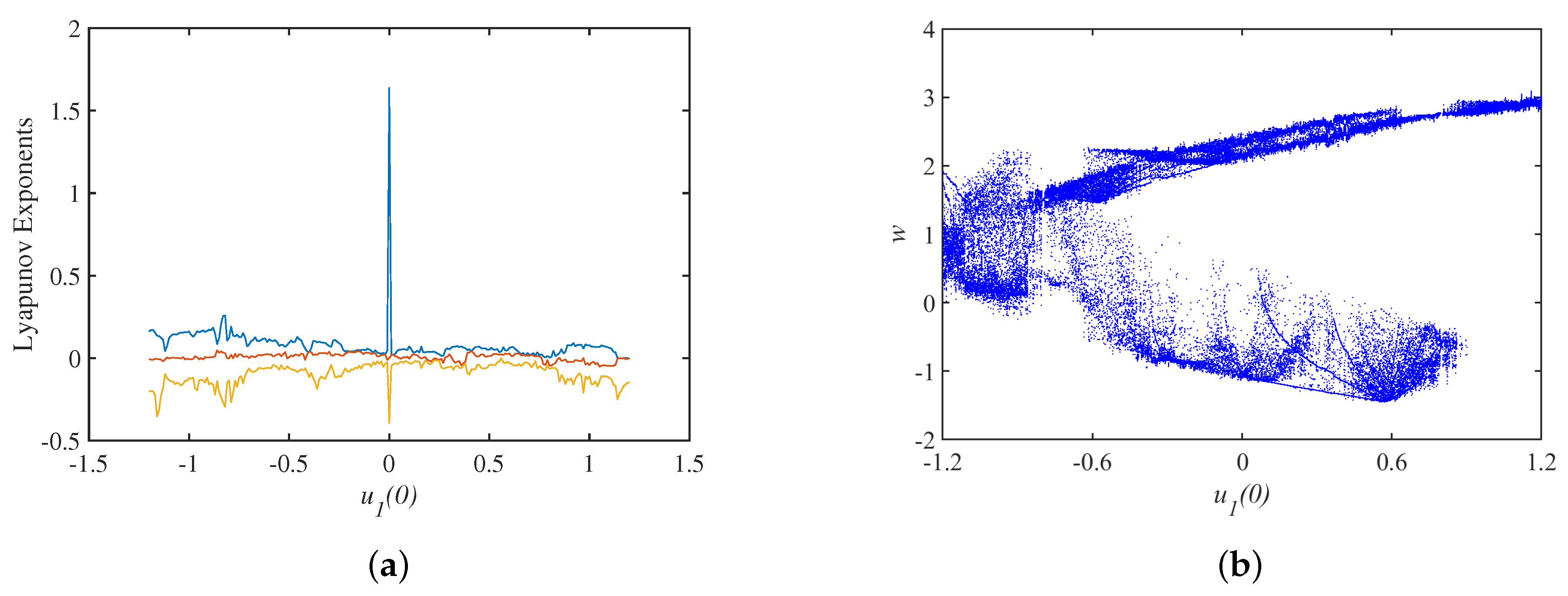 Micromachines 14 00410 g006