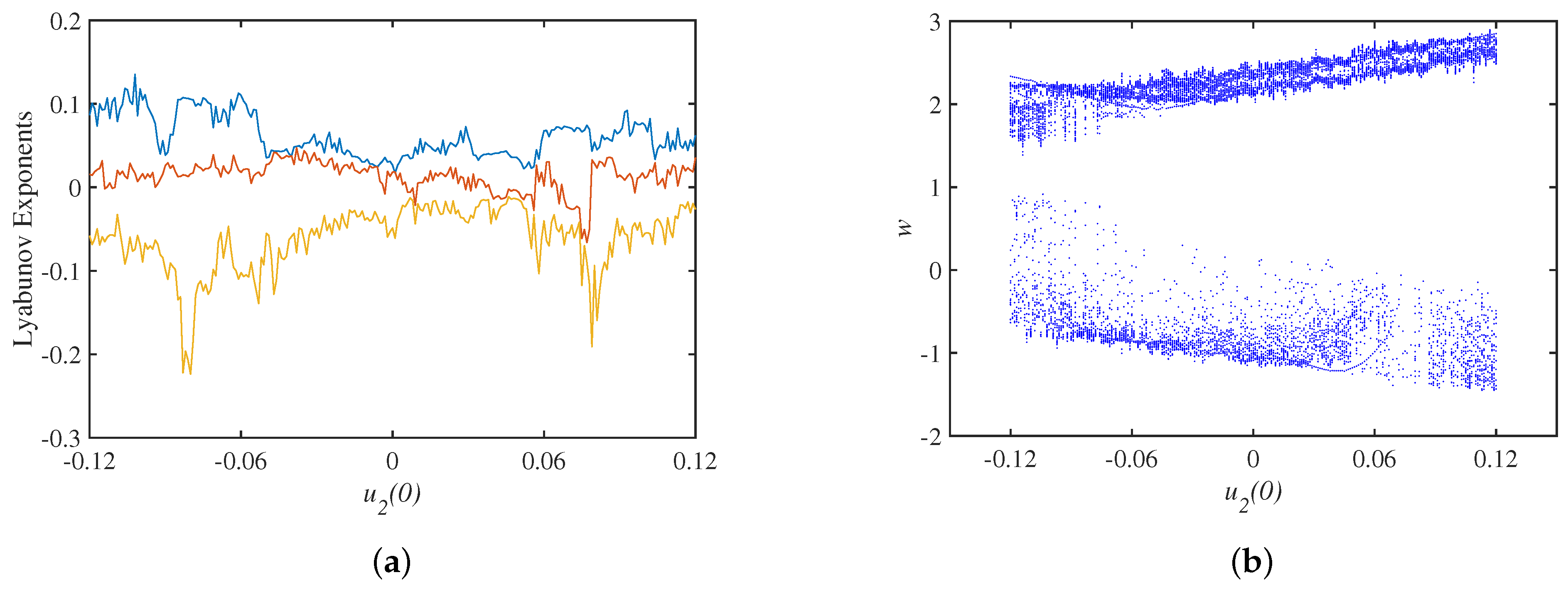 Micromachines 14 00410 g007