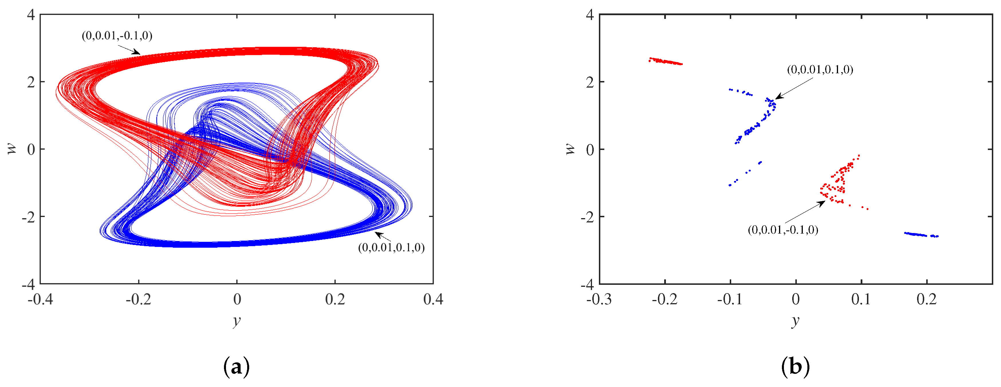 Micromachines 14 00410 g012