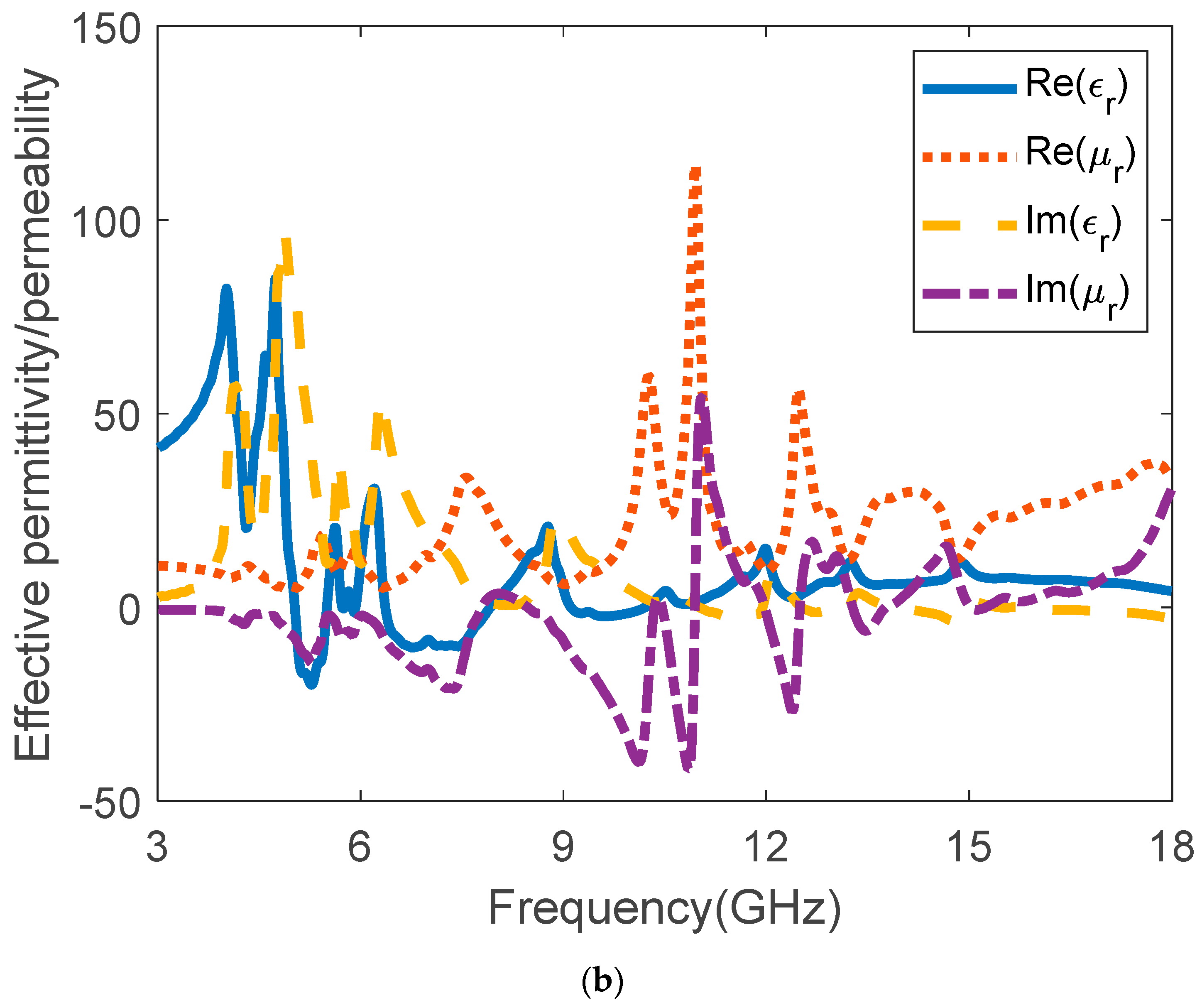 Micromachines 14 00412 g002b