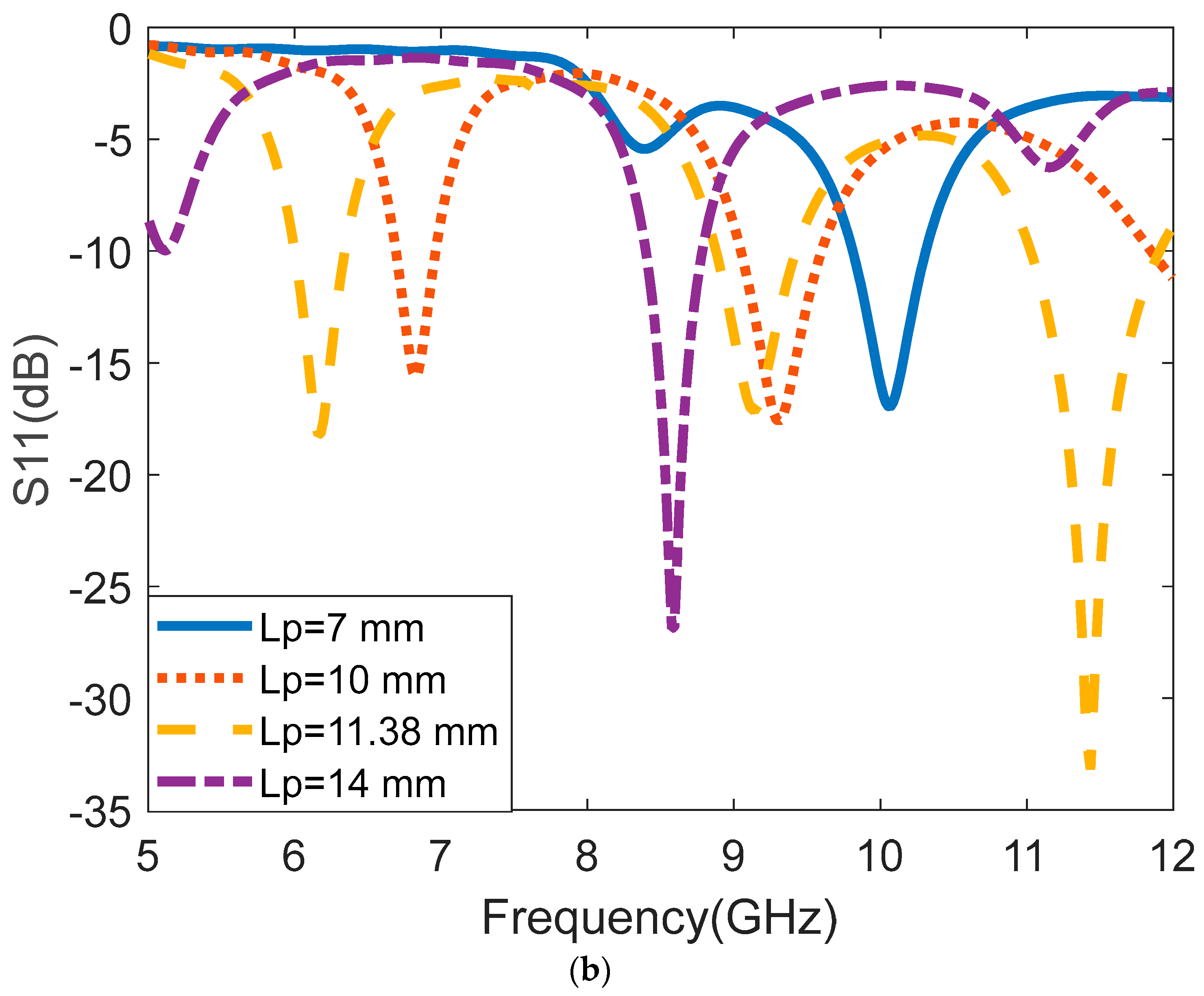 Micromachines 14 00412 g004b
