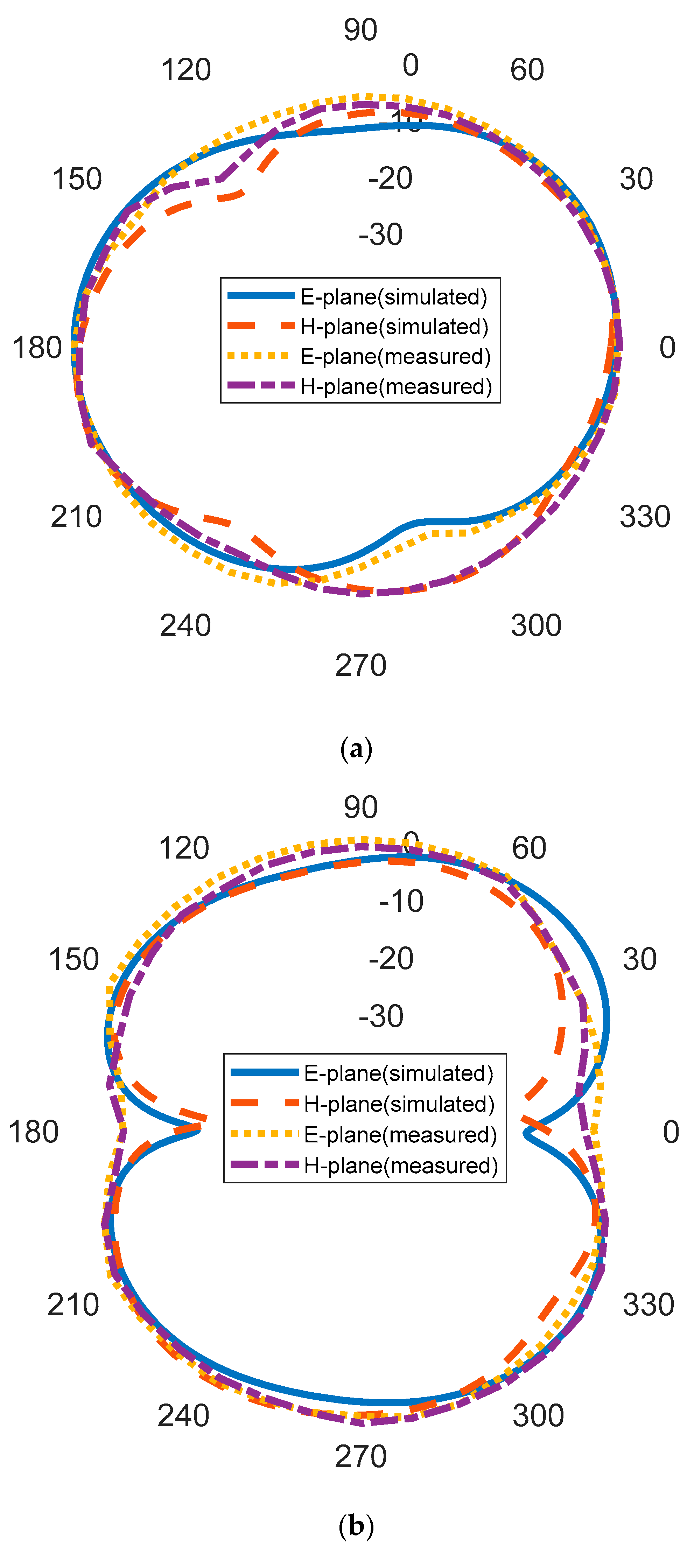 Micromachines 14 00412 g010a