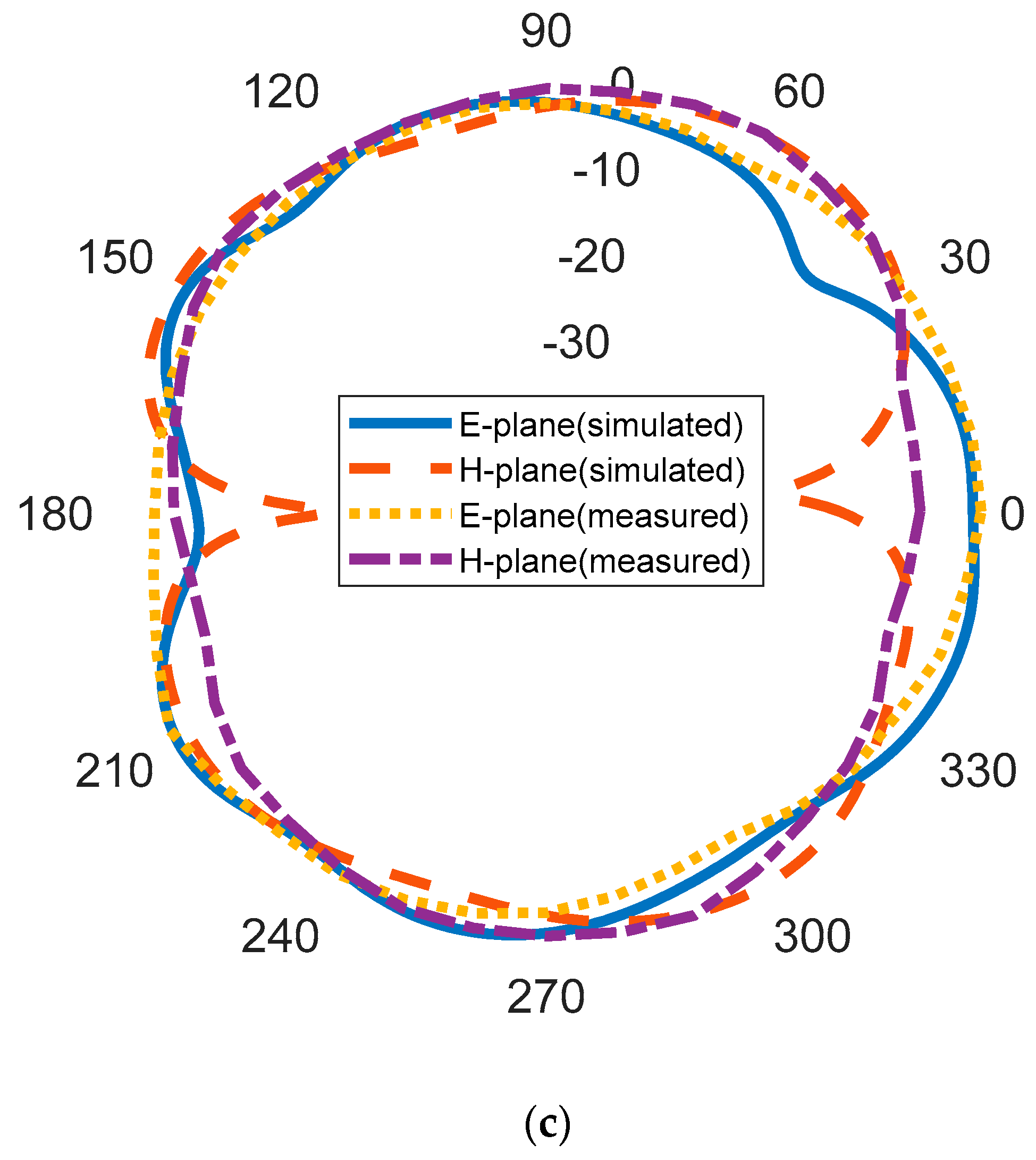 Micromachines 14 00412 g010b