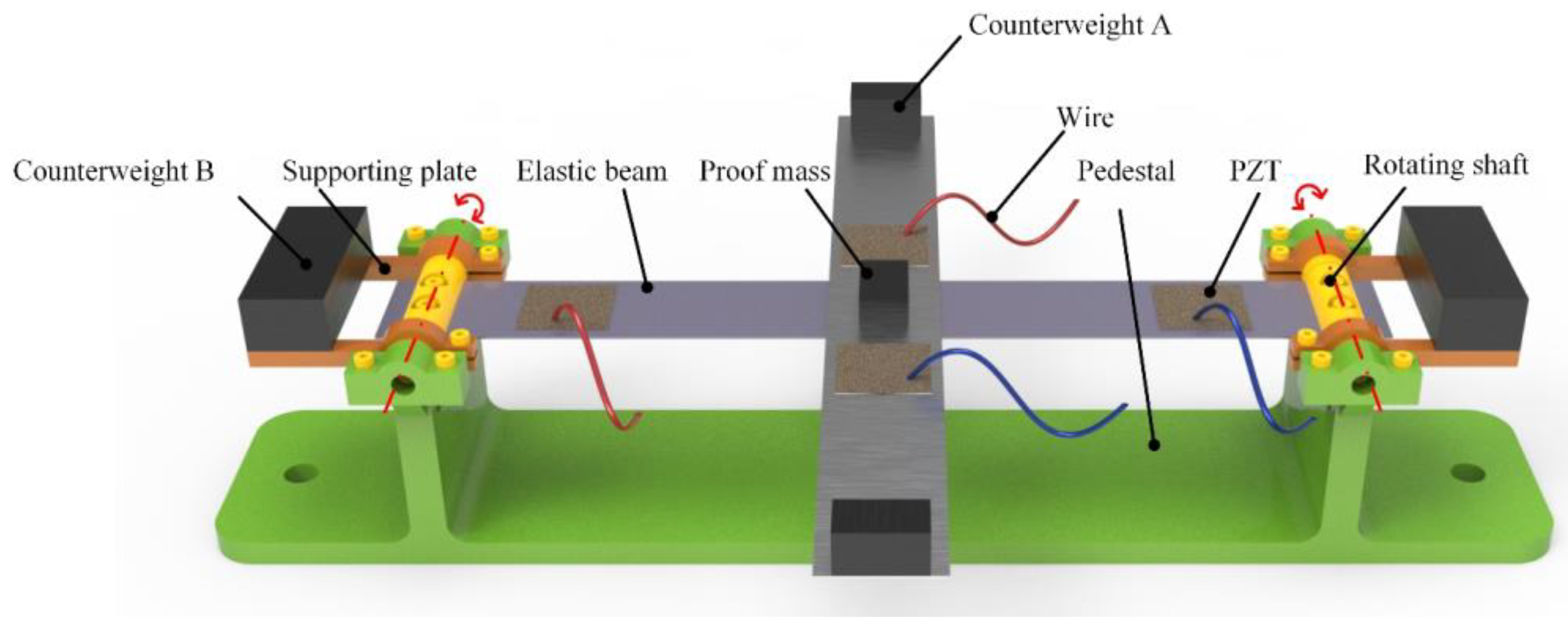 Micromachines 14 00421 g001
