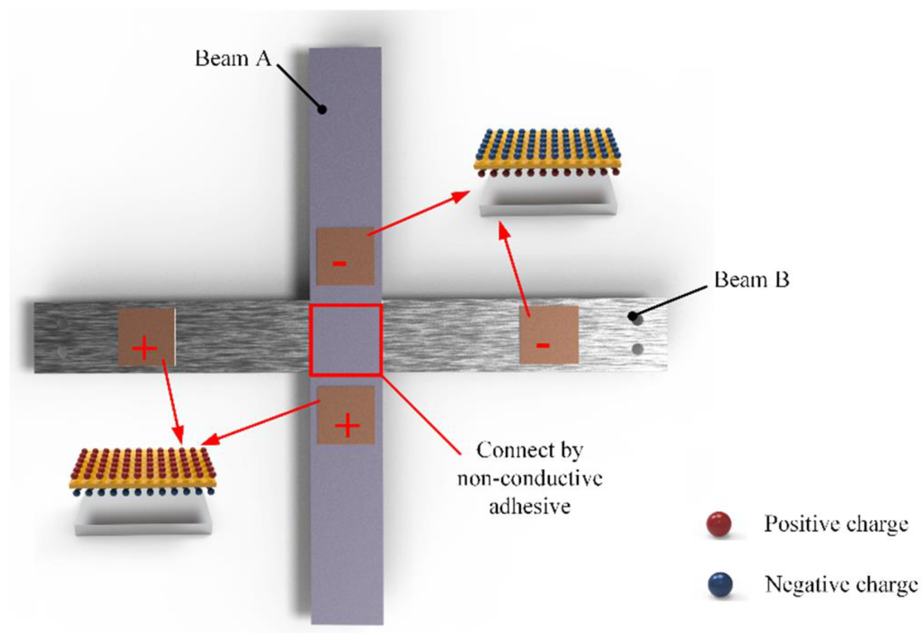 Micromachines 14 00421 g002