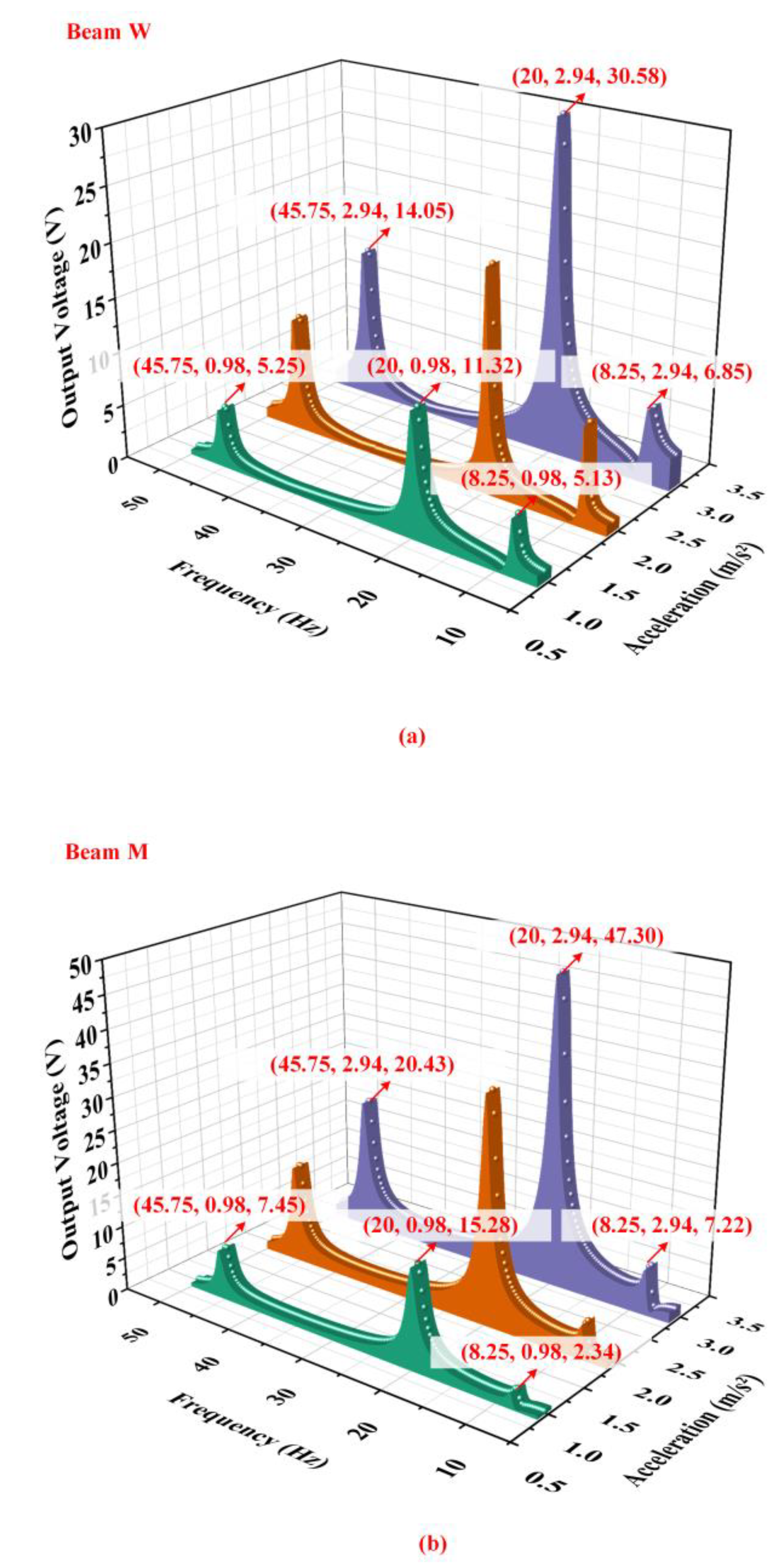 Micromachines 14 00421 g005