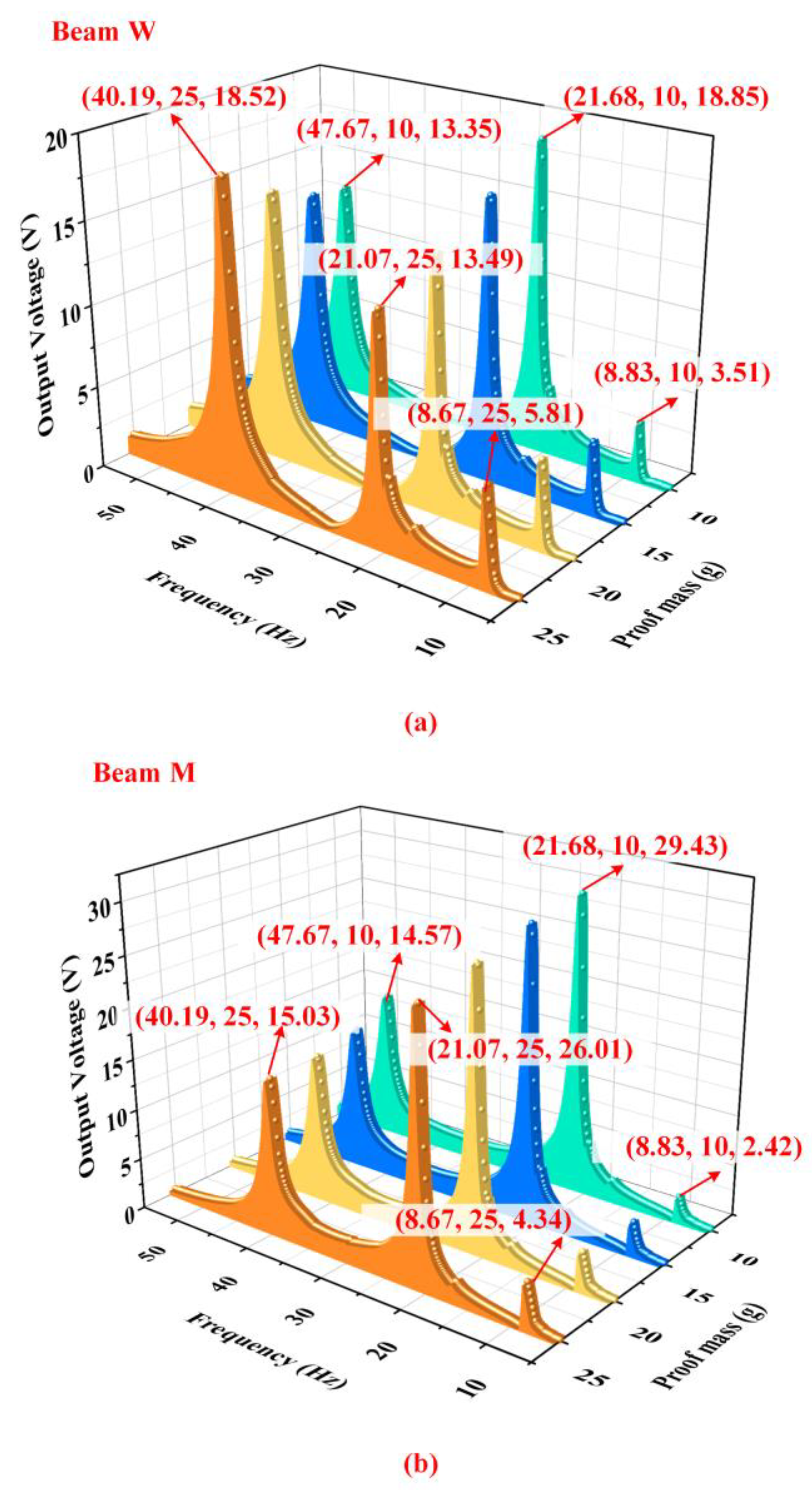 Micromachines 14 00421 g009