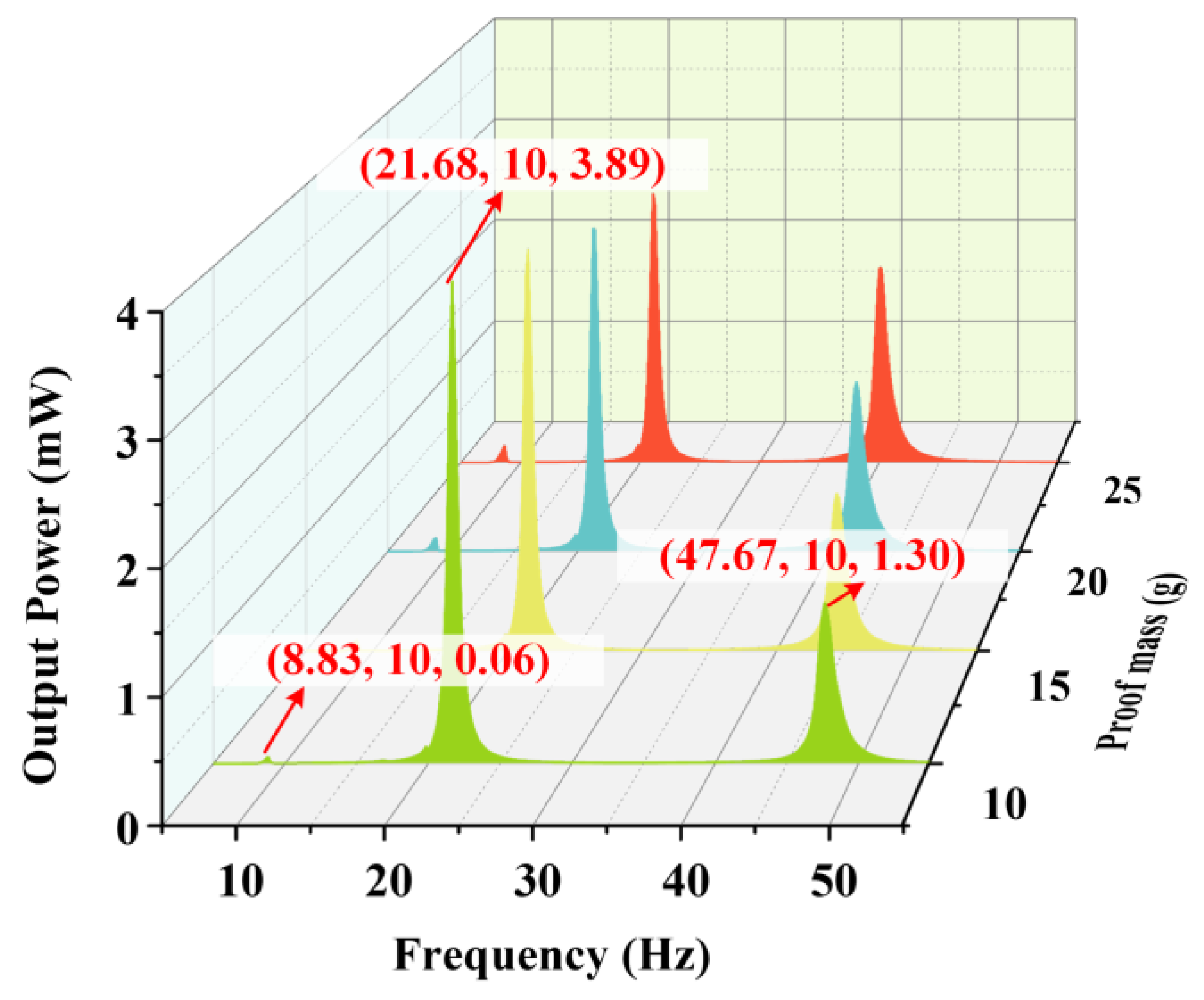 Micromachines 14 00421 g010
