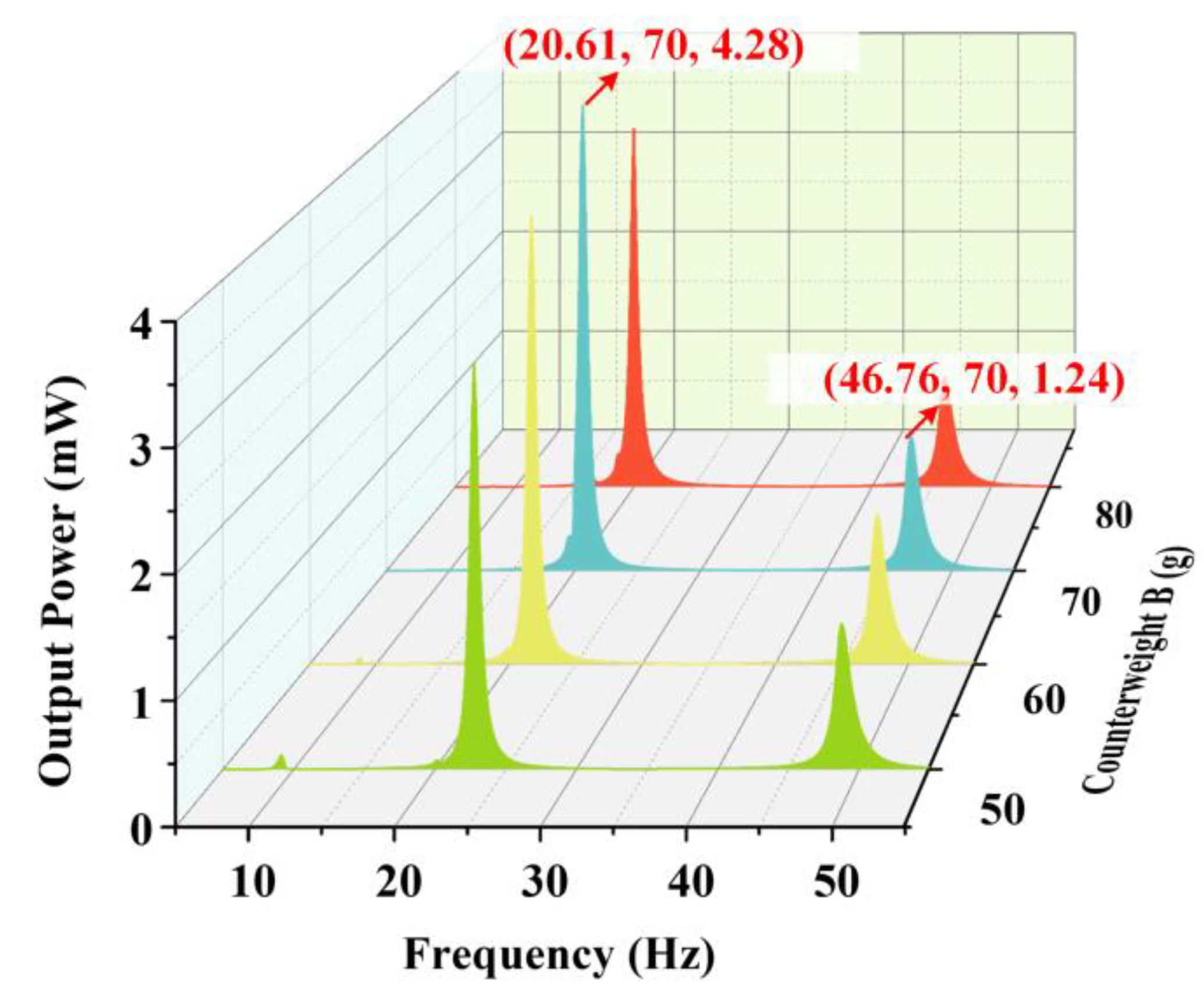 Micromachines 14 00421 g013