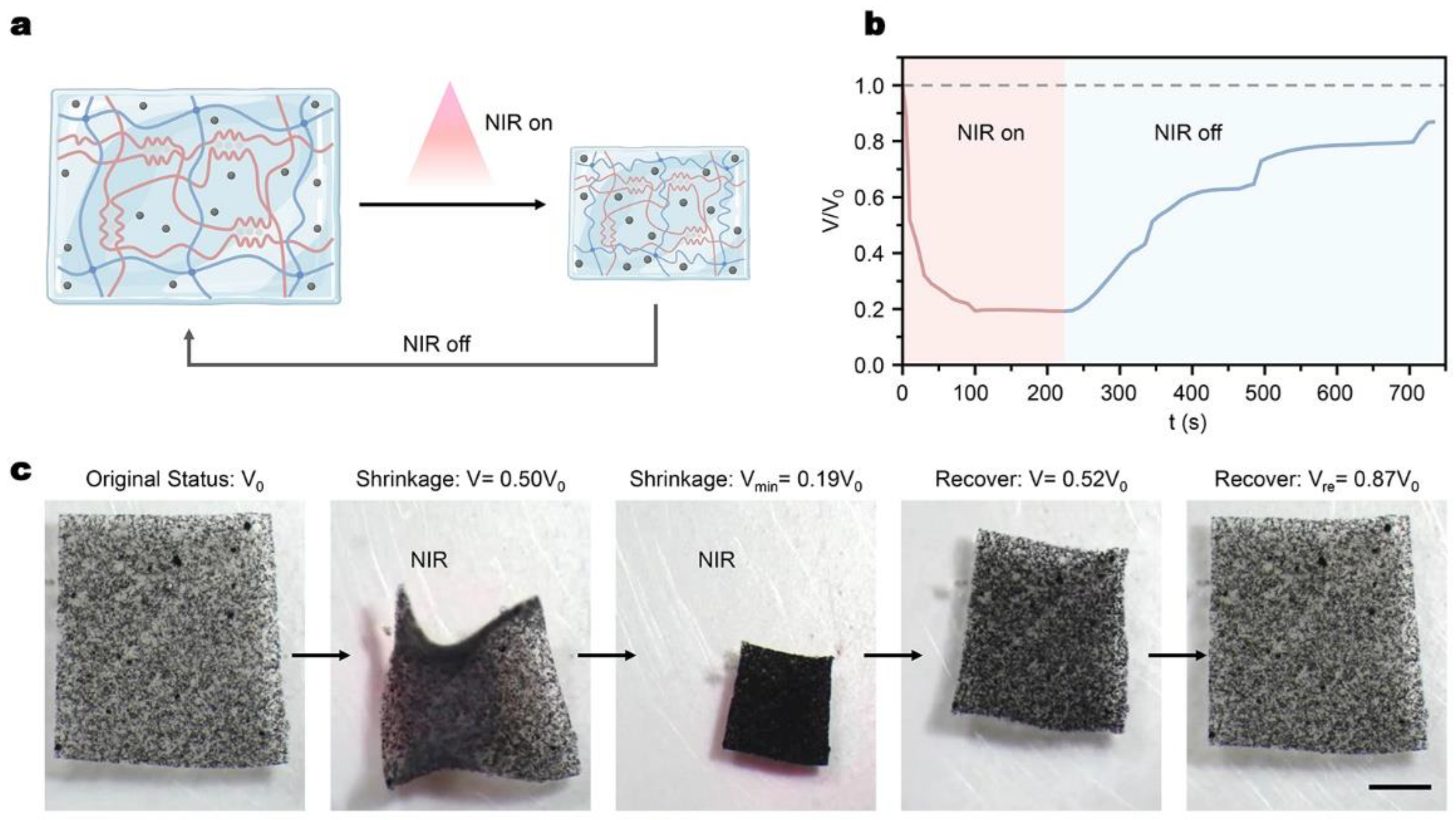 Micromachines 14 00422 g003