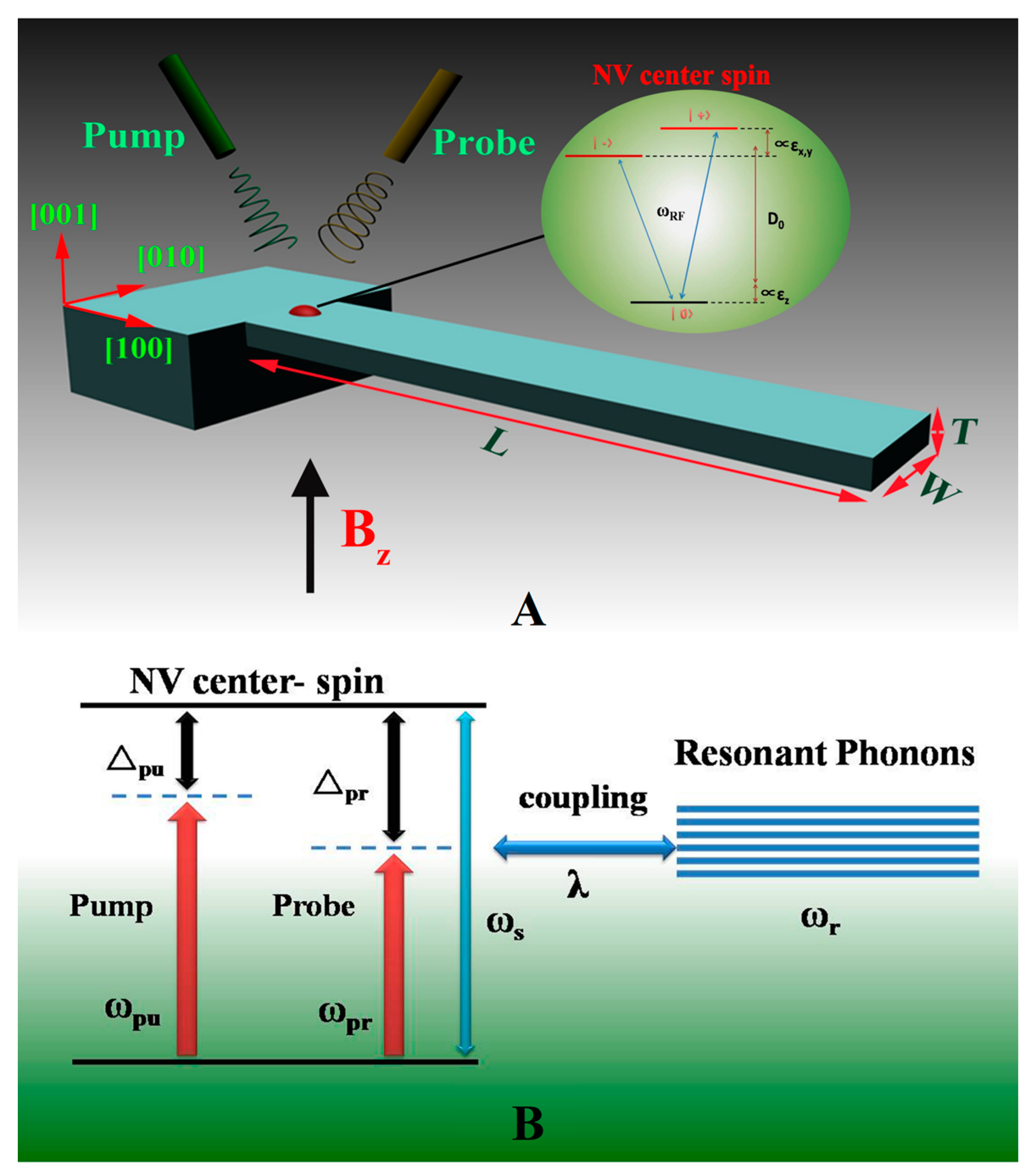 Micromachines 14 00427 g007 Micromachines 14 00427 g007