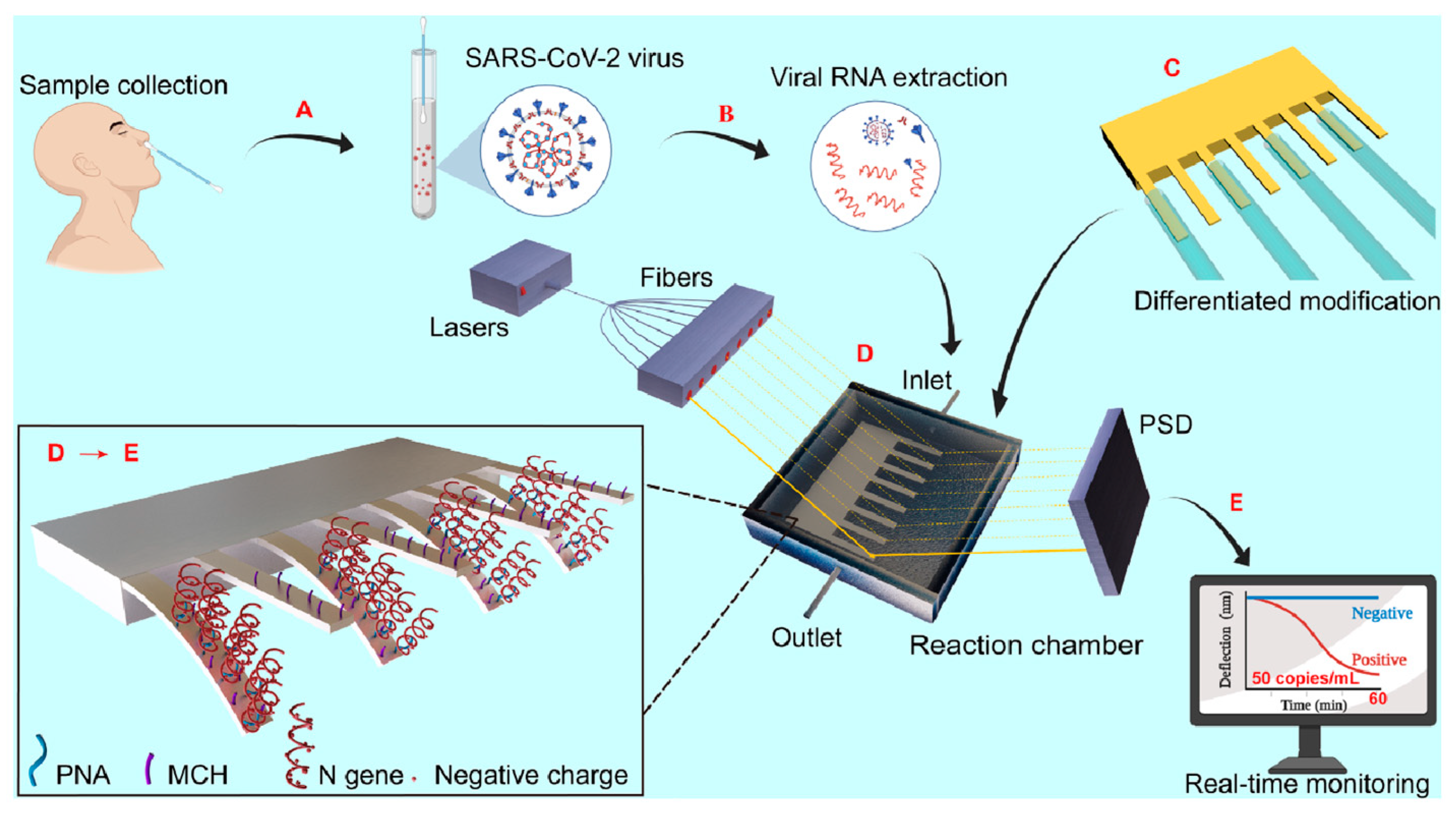 Micromachines 14 00427 g009 Micromachines 14 00427 g009