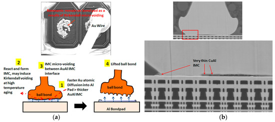 Micromachines | Free Full-Text | Research Progress on Bonding Wire 