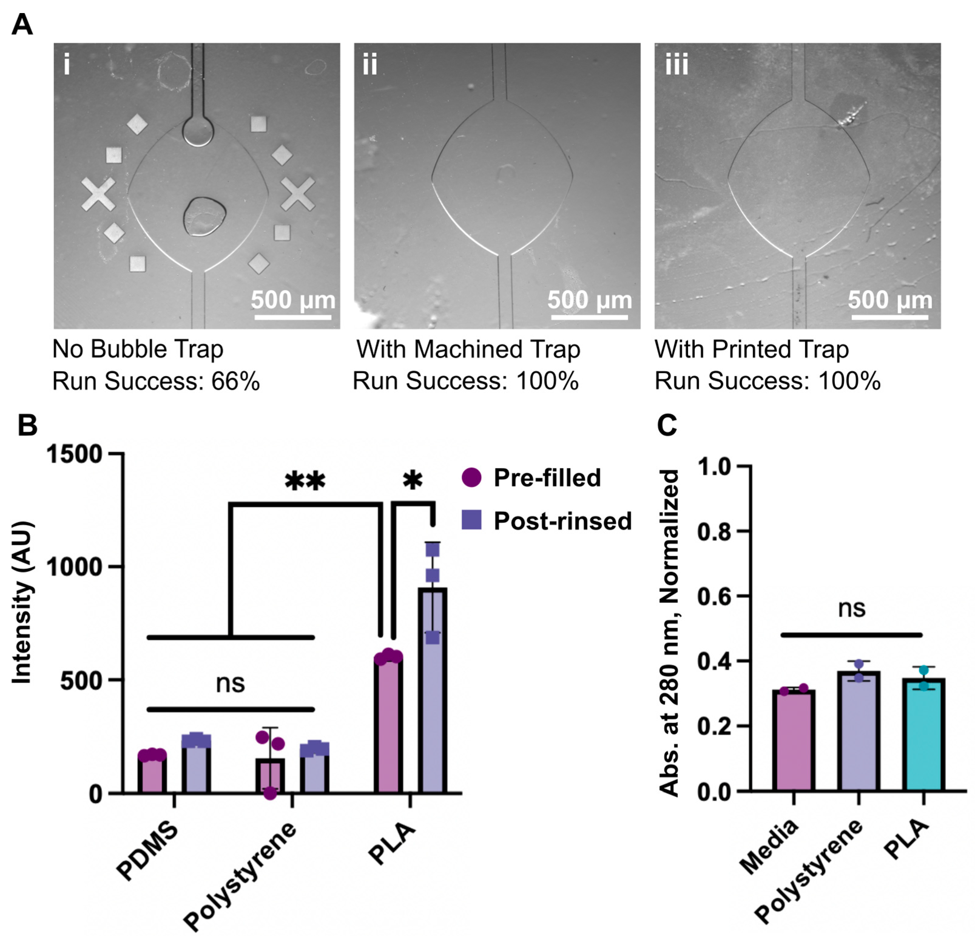 Micromachines 14 00435 g004