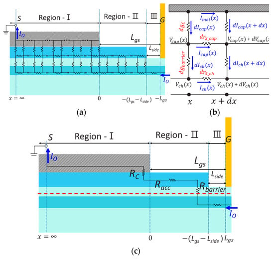 Micromachines Free Full Text Analytical and Physical