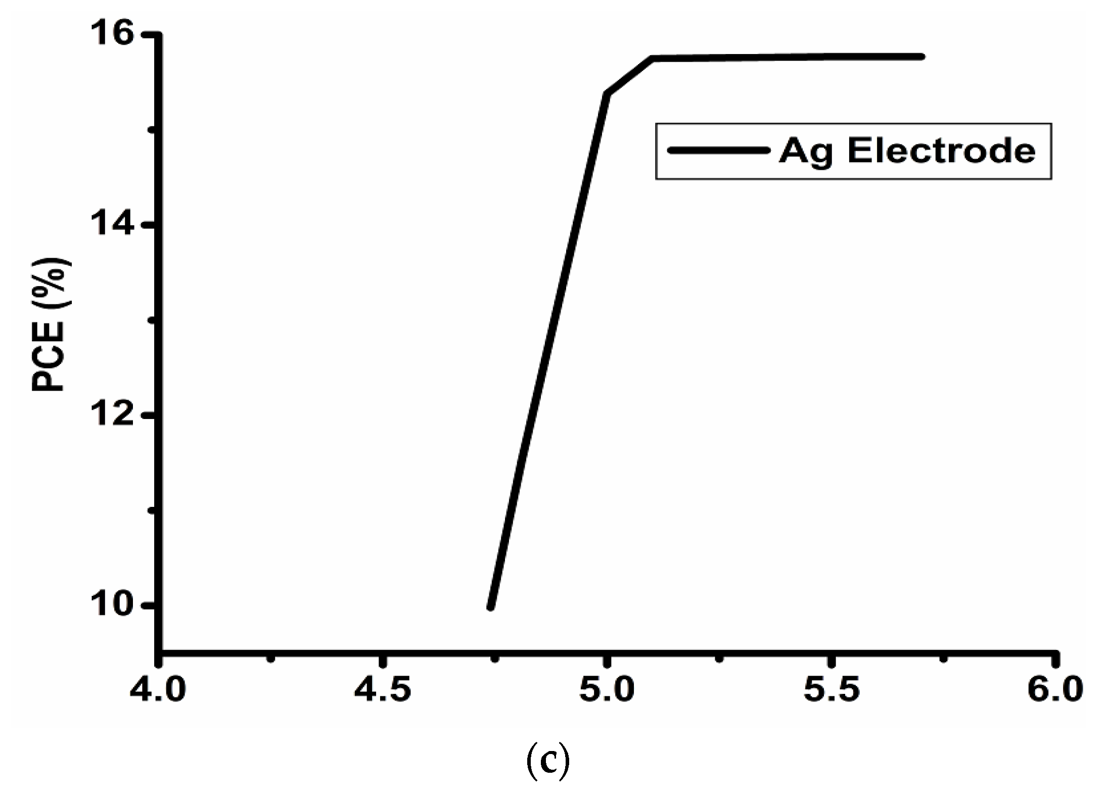 Micromachines | Free Full-Text | Studies Of Performance Of Cs2TiI6−XBrX ...