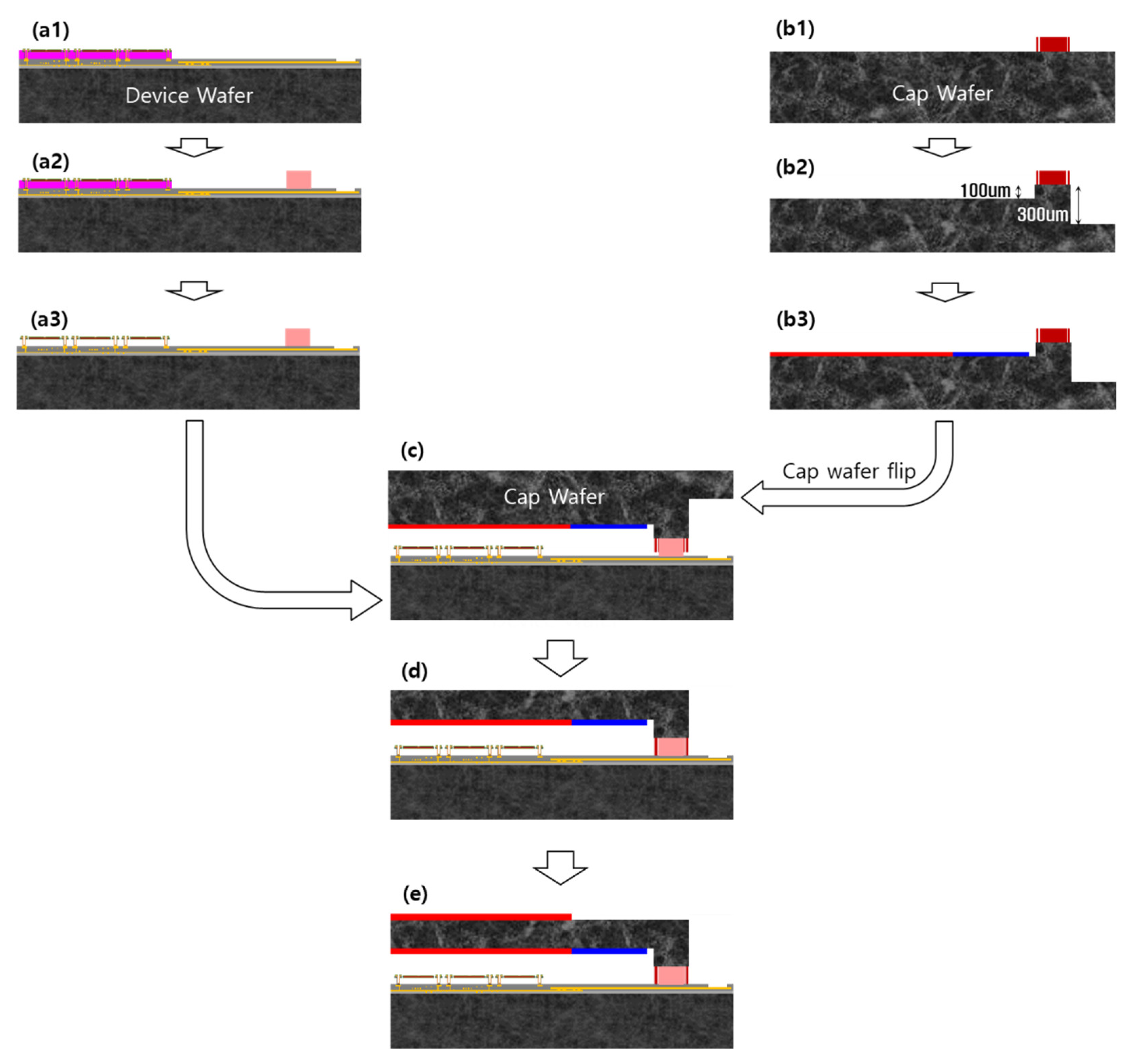 Micromachines 14 00448 g001 Micromachines 14 00448 g001
