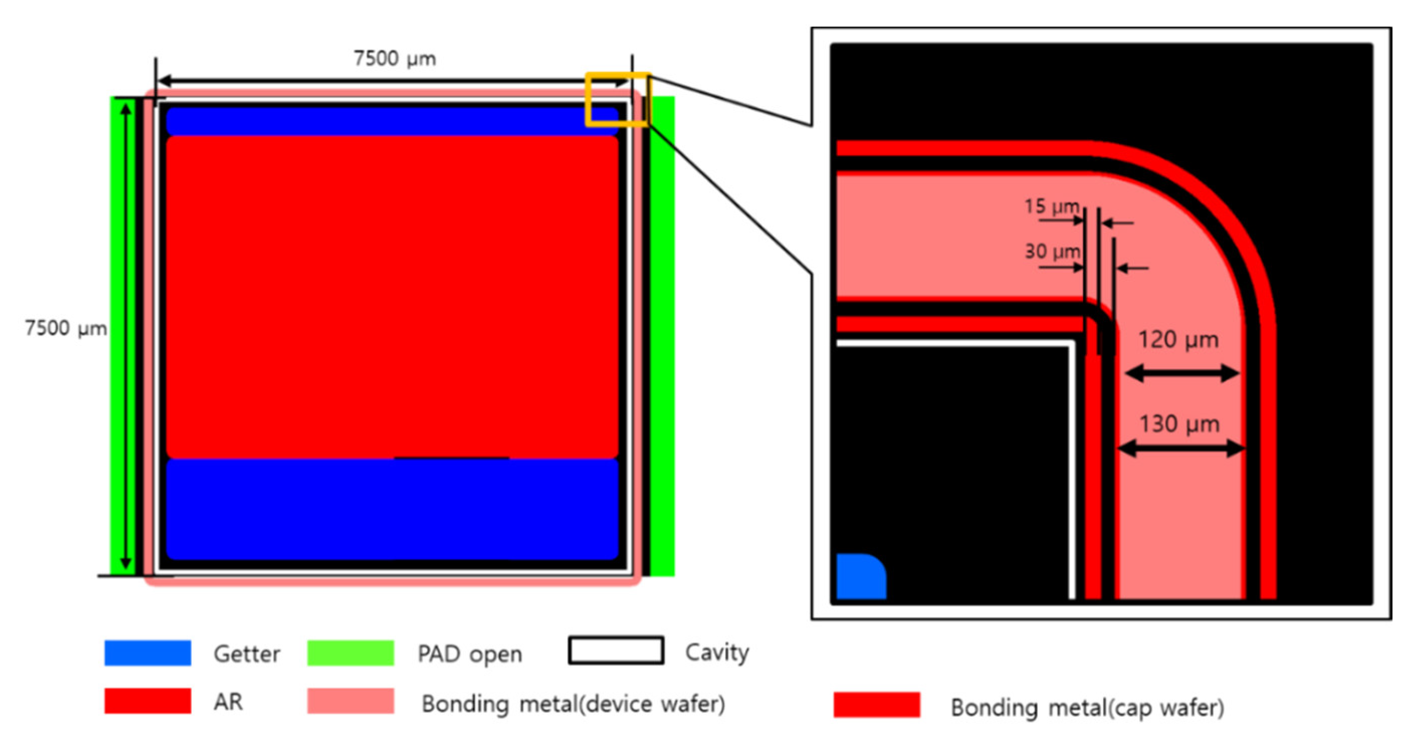 Micromachines 14 00448 g002 Micromachines 14 00448 g002