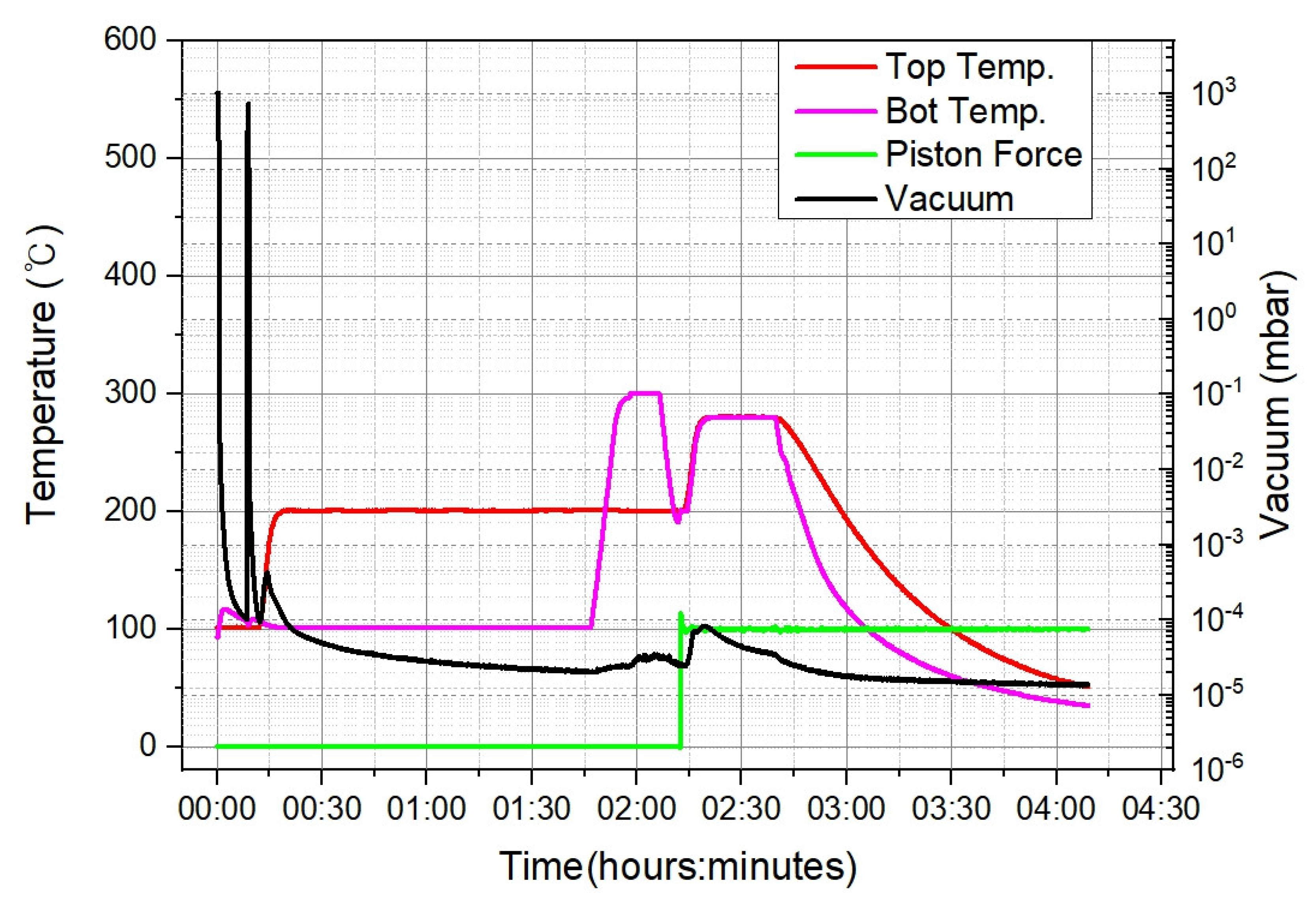 Micromachines 14 00448 g003 Micromachines 14 00448 g003