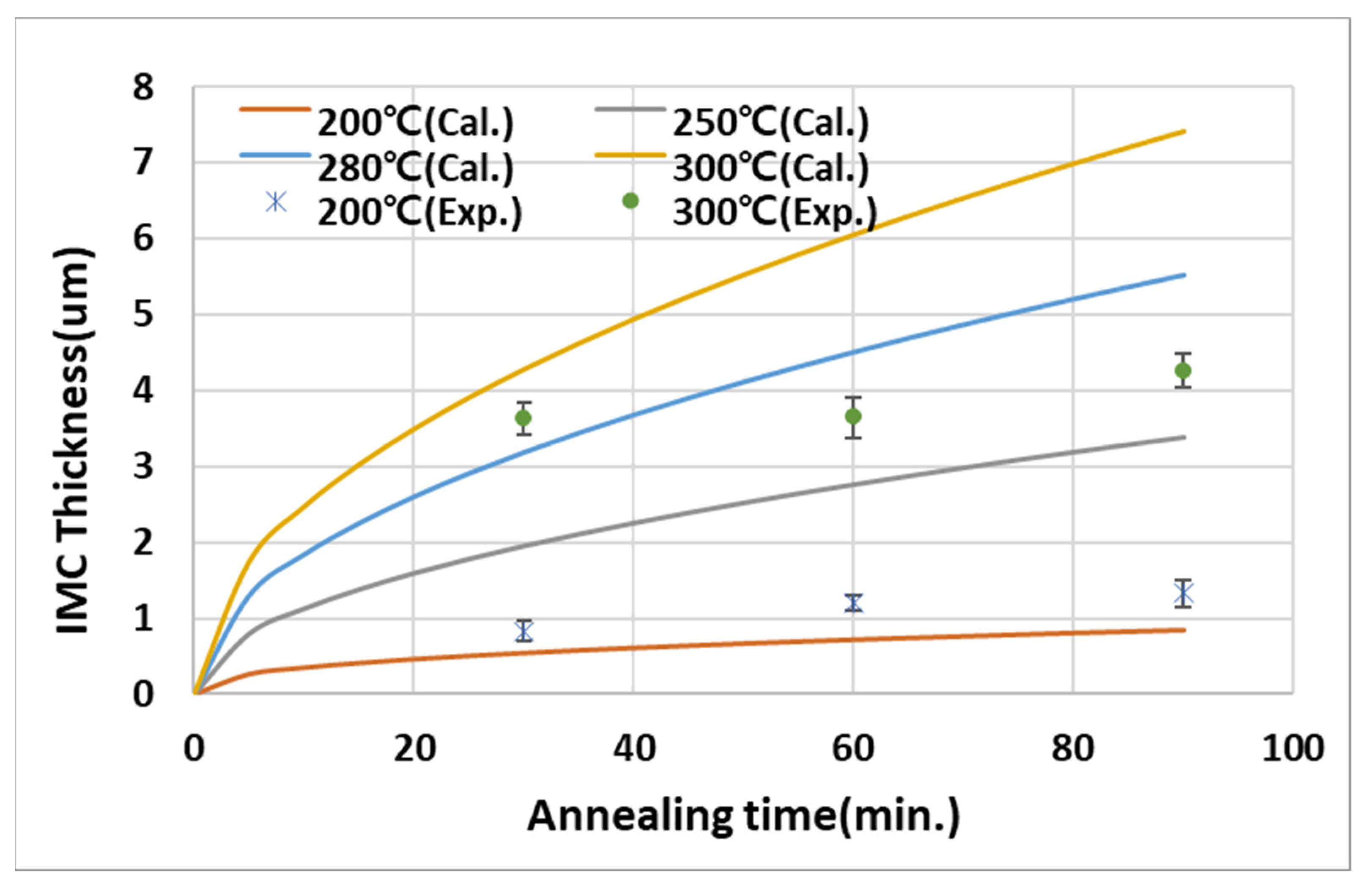 Micromachines 14 00448 g005 Micromachines 14 00448 g005