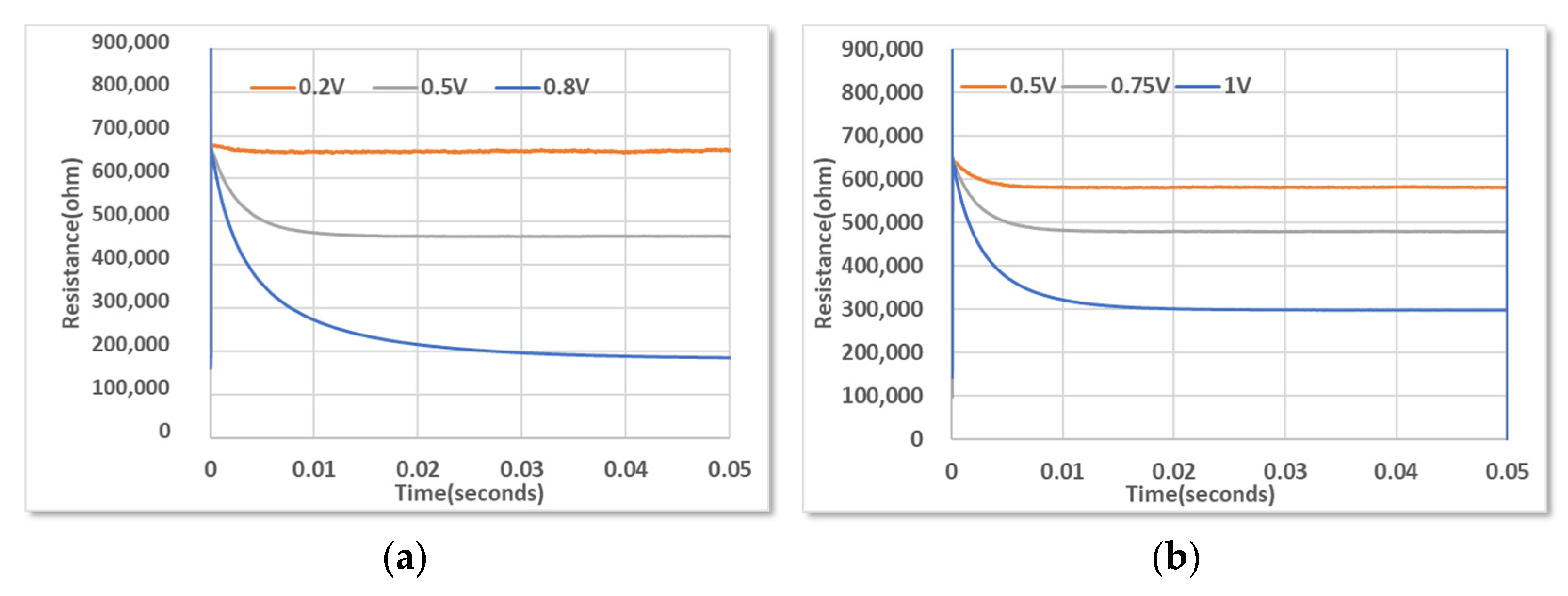 Micromachines 14 00448 g009 Micromachines 14 00448 g009