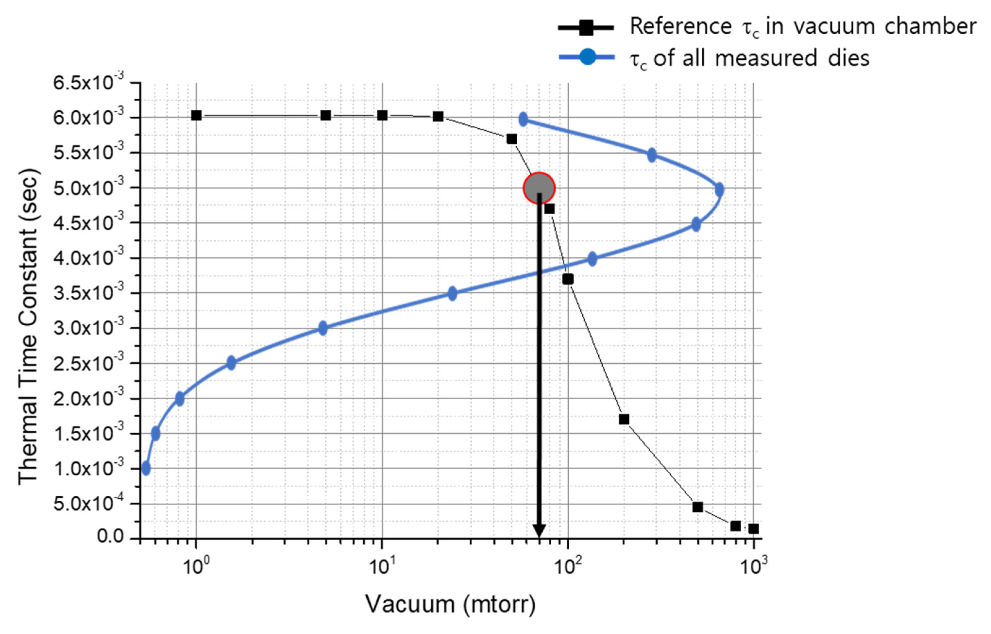 Micromachines 14 00448 g010 Micromachines 14 00448 g010