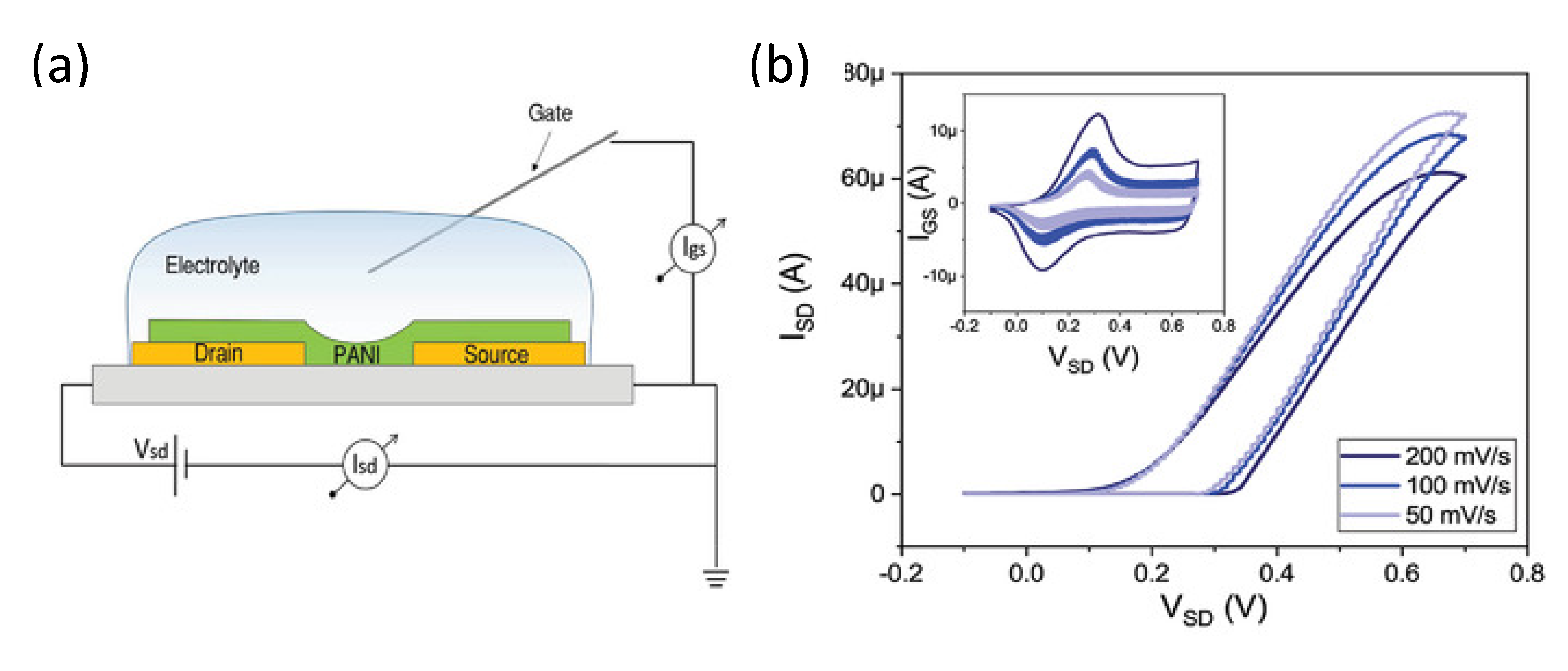 Micromachines 14 00460 g011