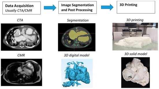 Docteur : 4 450 669 images, photos de stock, objets 3D et images  vectorielles