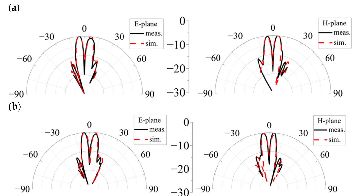 Micromachines 14 00465 g008a