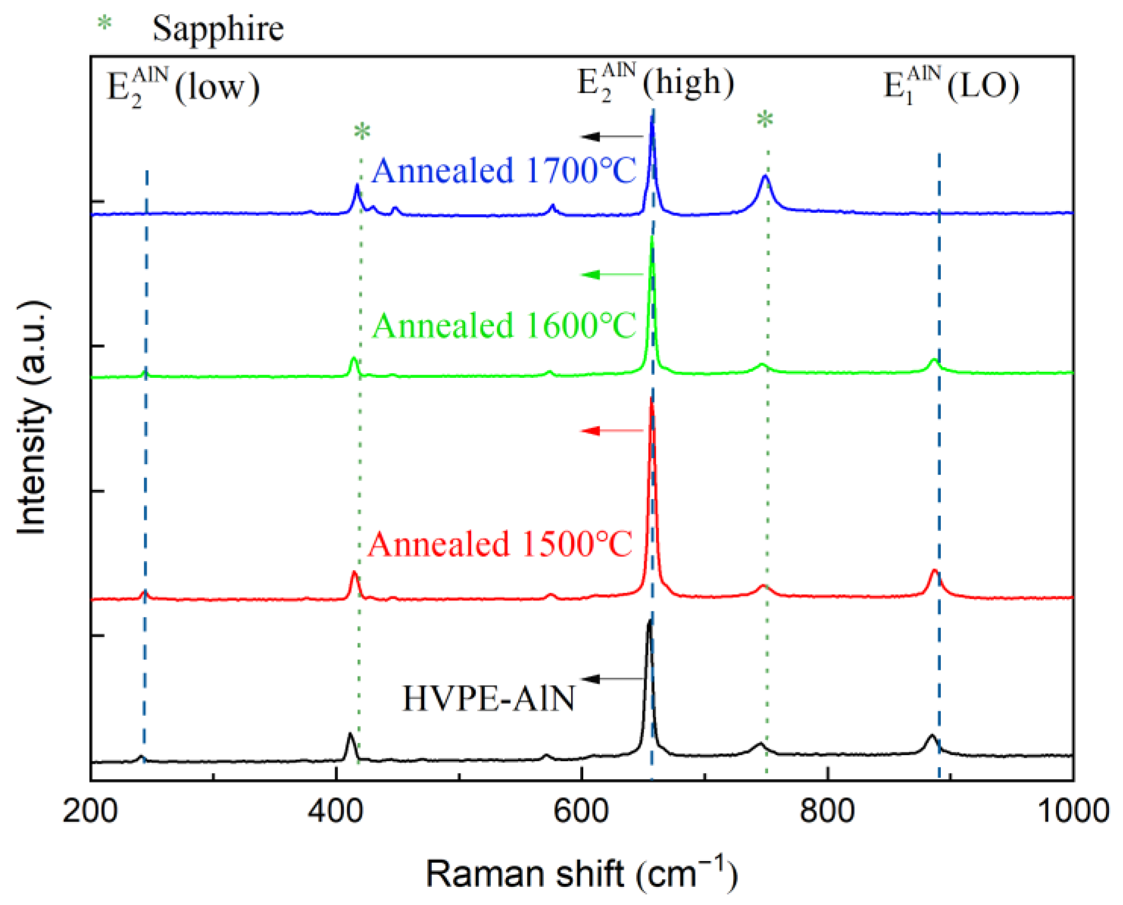 Micromachines 14 00467 g003 Micromachines 14 00467 g003