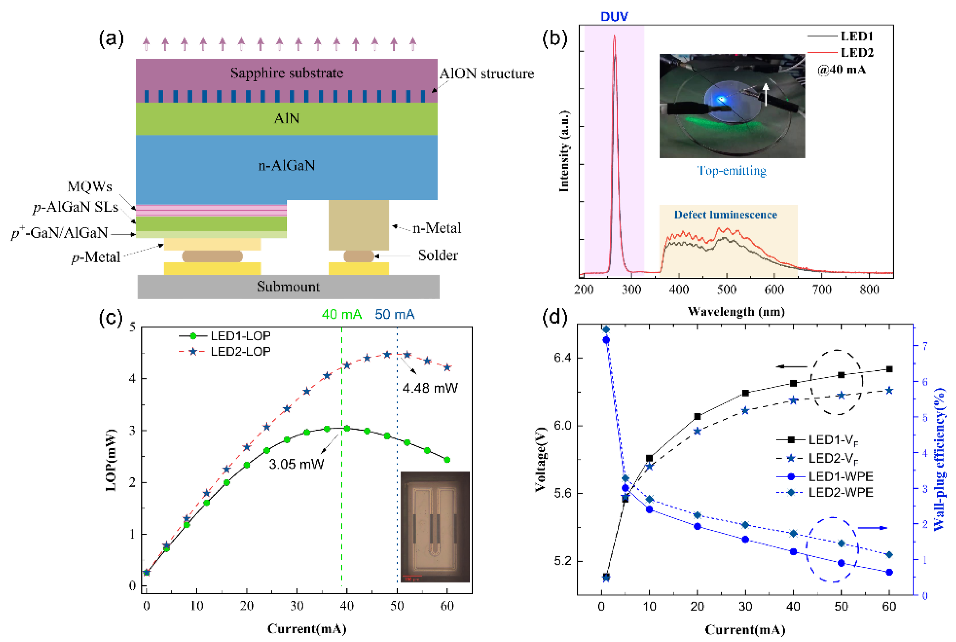 Micromachines 14 00467 g006 Micromachines 14 00467 g006