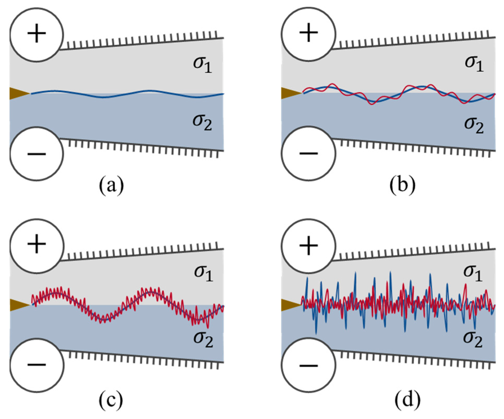Micromachines 14 00474 g001